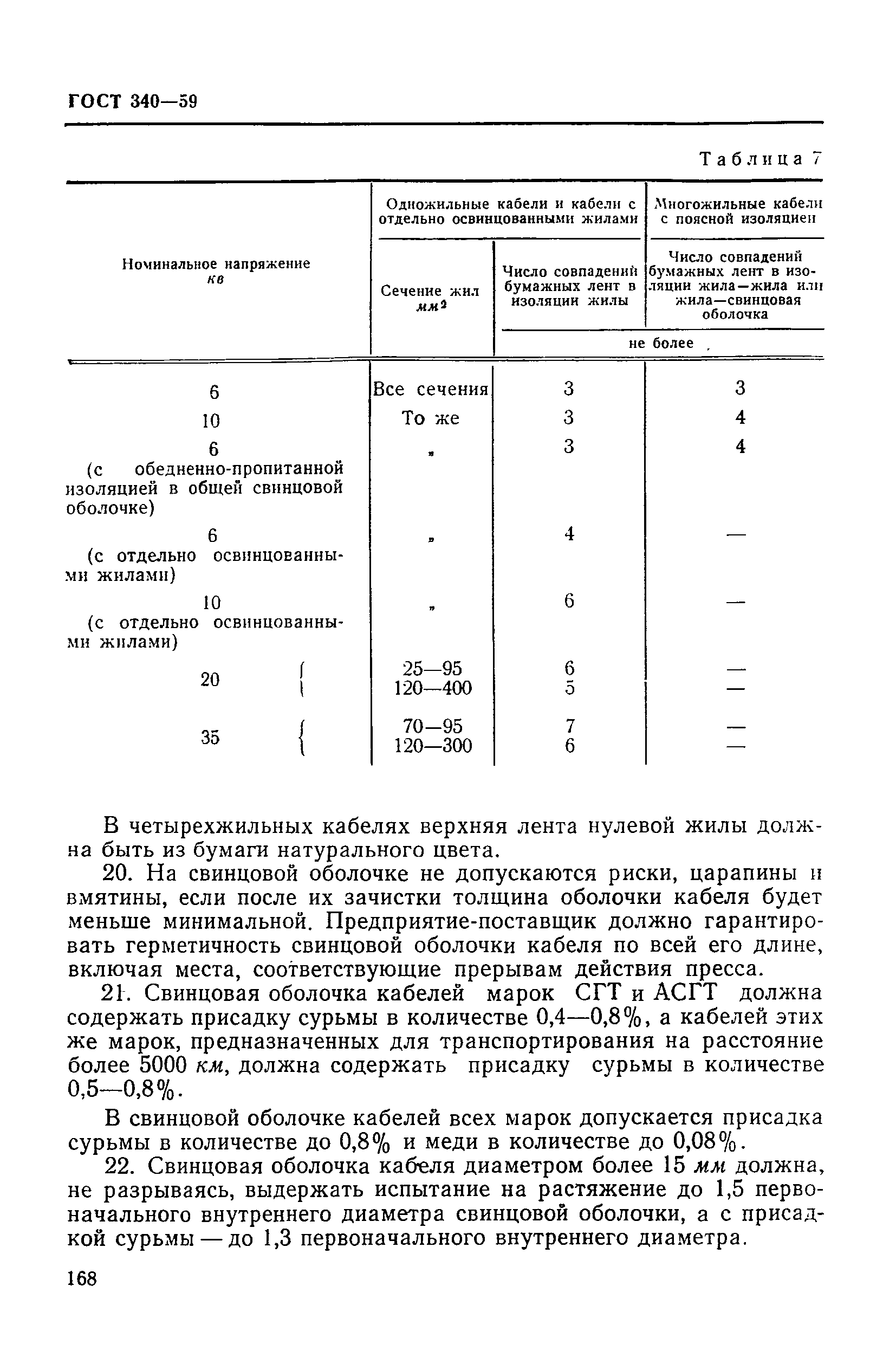 ГОСТ 340-59