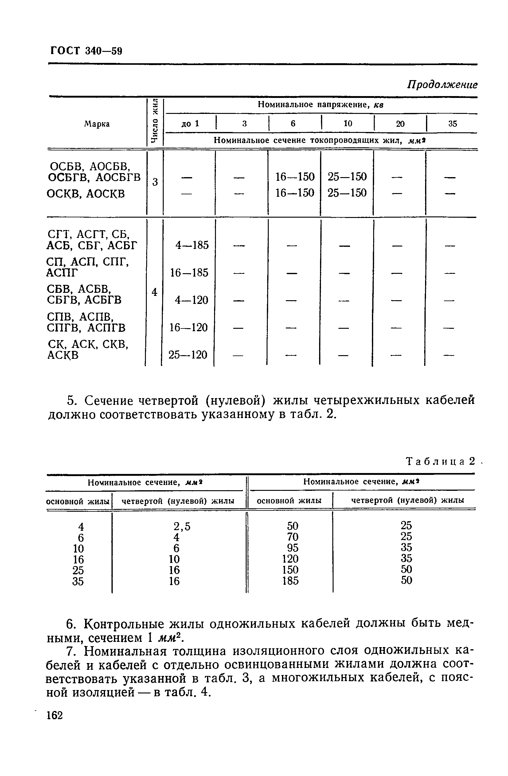 ГОСТ 340-59