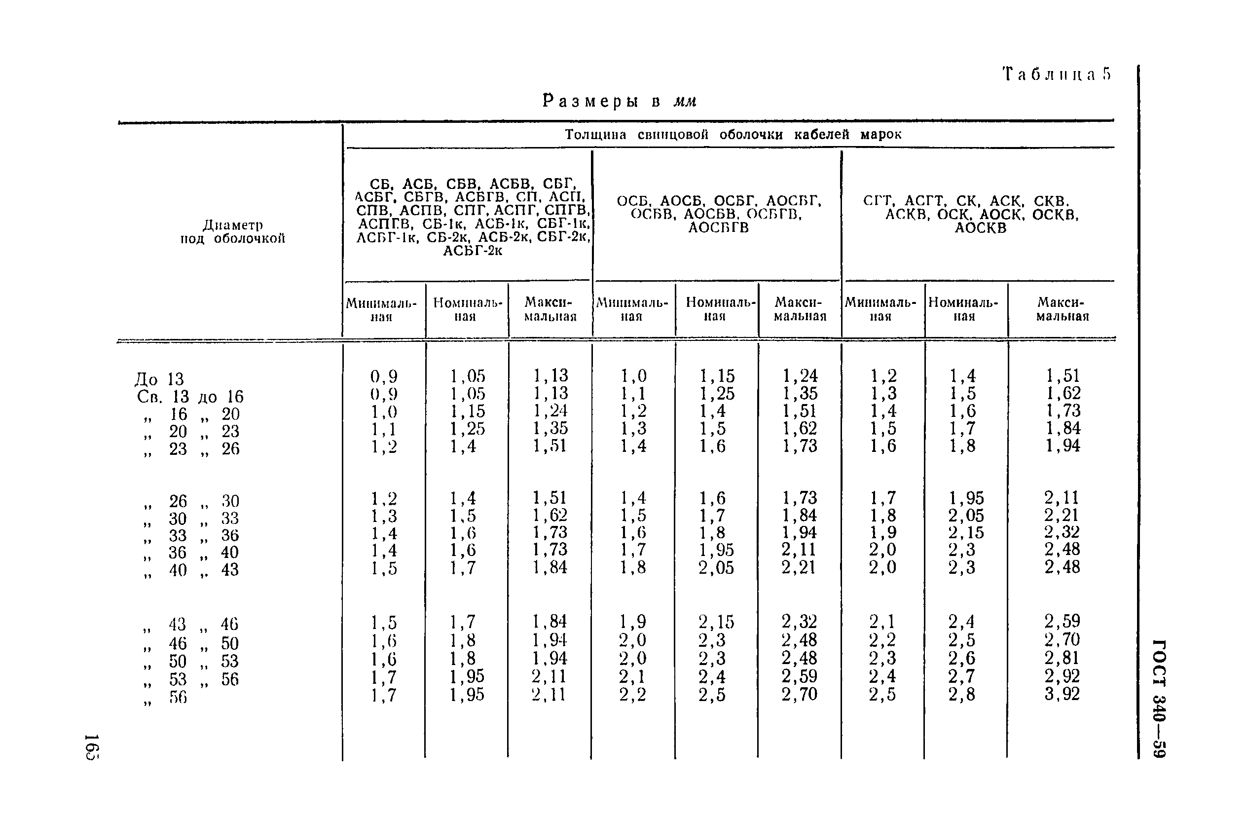 ГОСТ 340-59