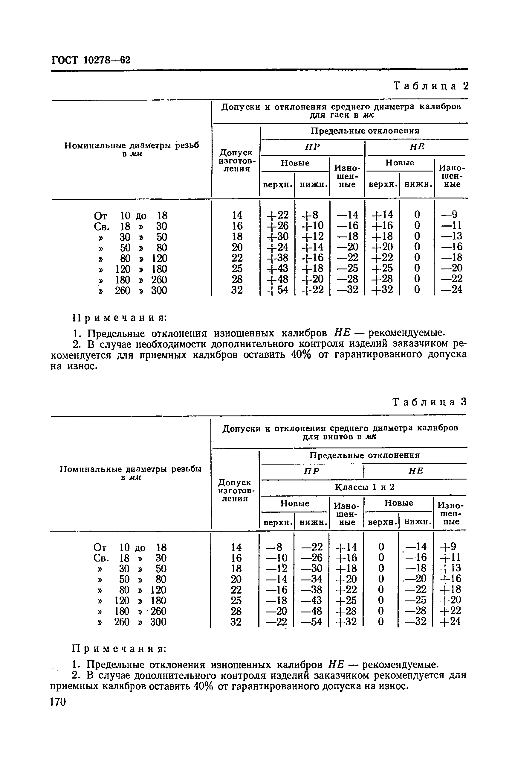 ГОСТ 10278-62