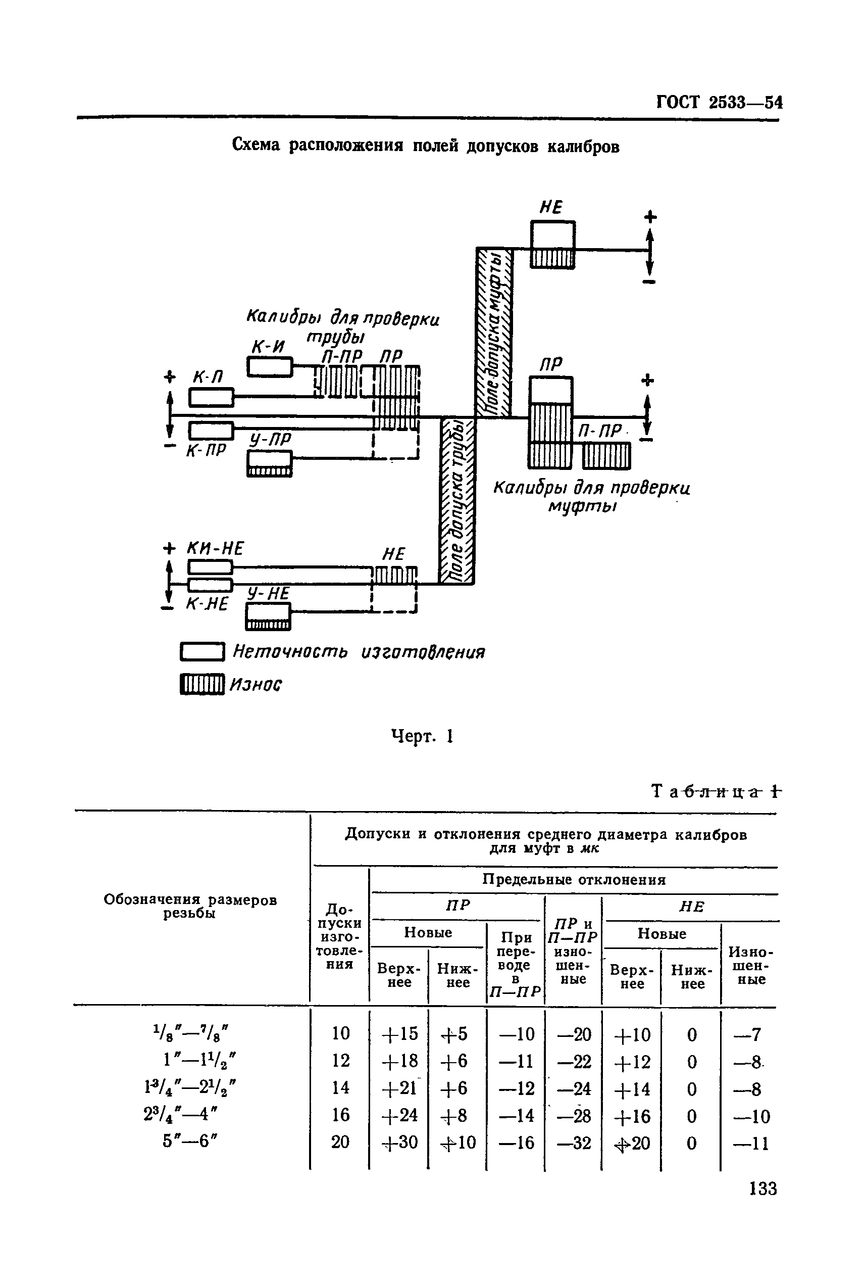 ГОСТ 2533-54