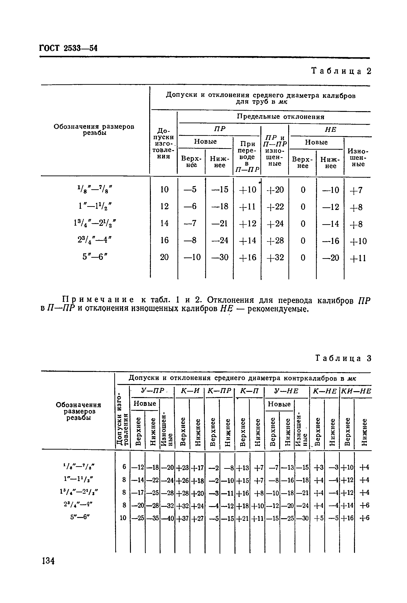 ГОСТ 2533-54