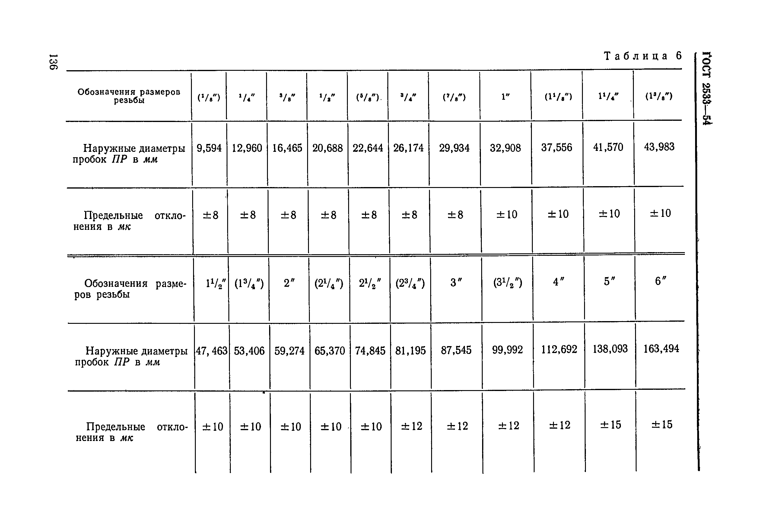 ГОСТ 2533-54