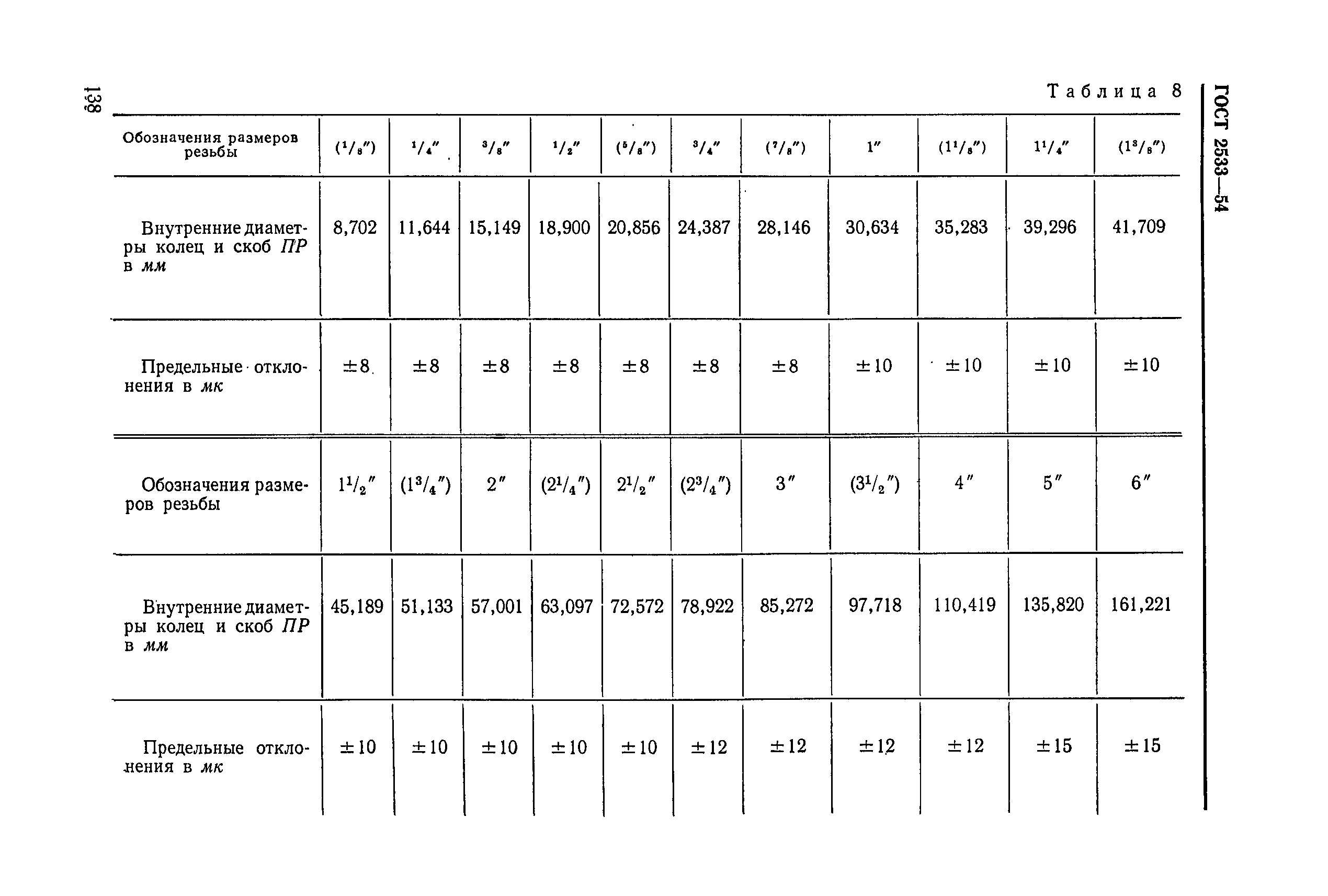 ГОСТ 2533-54