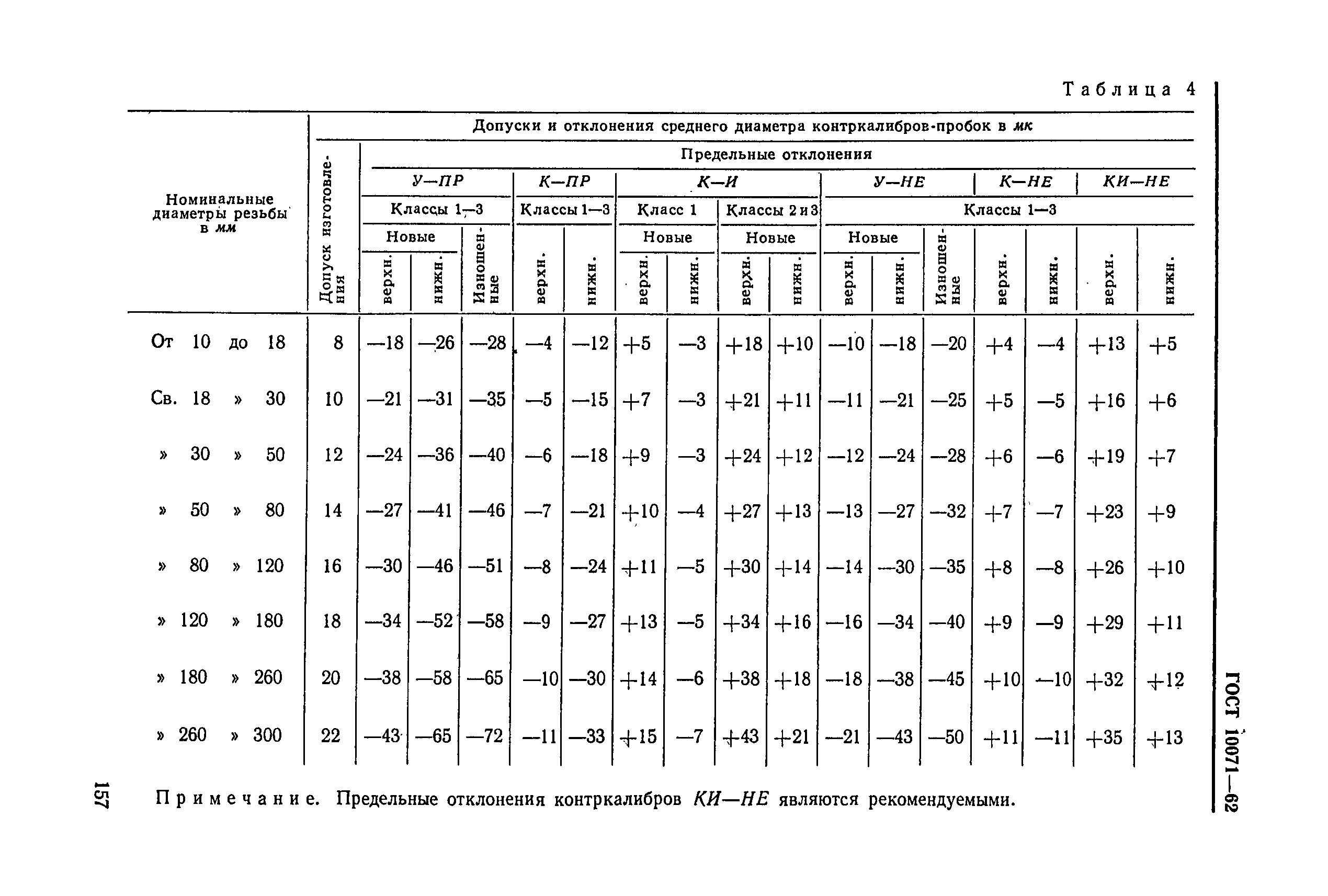 ГОСТ 10071-62