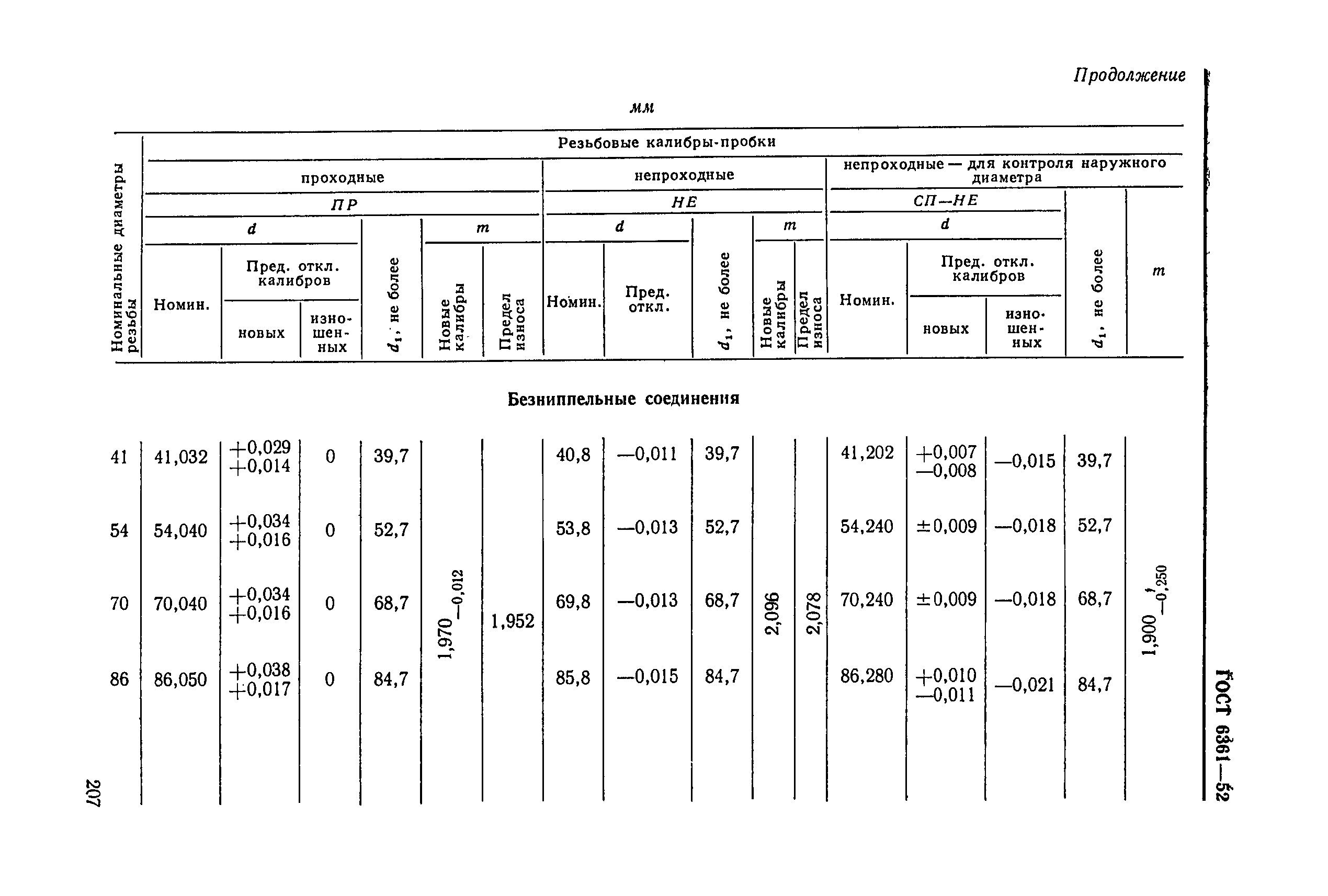 ГОСТ 6361-52