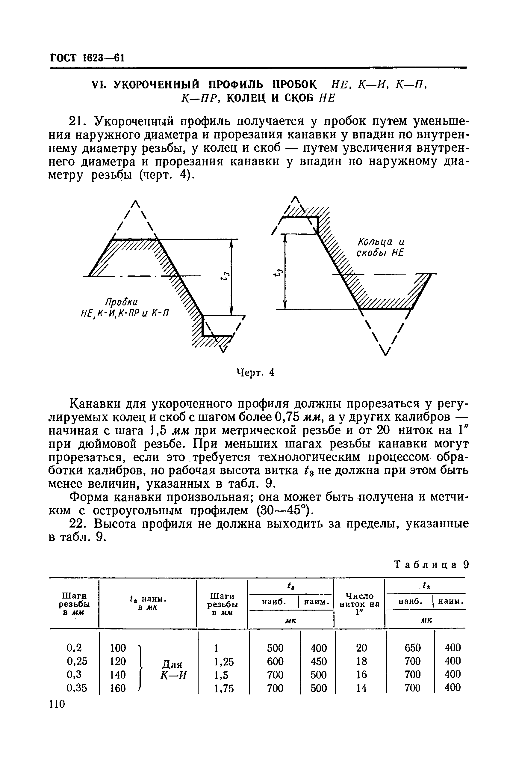 ГОСТ 1623-61