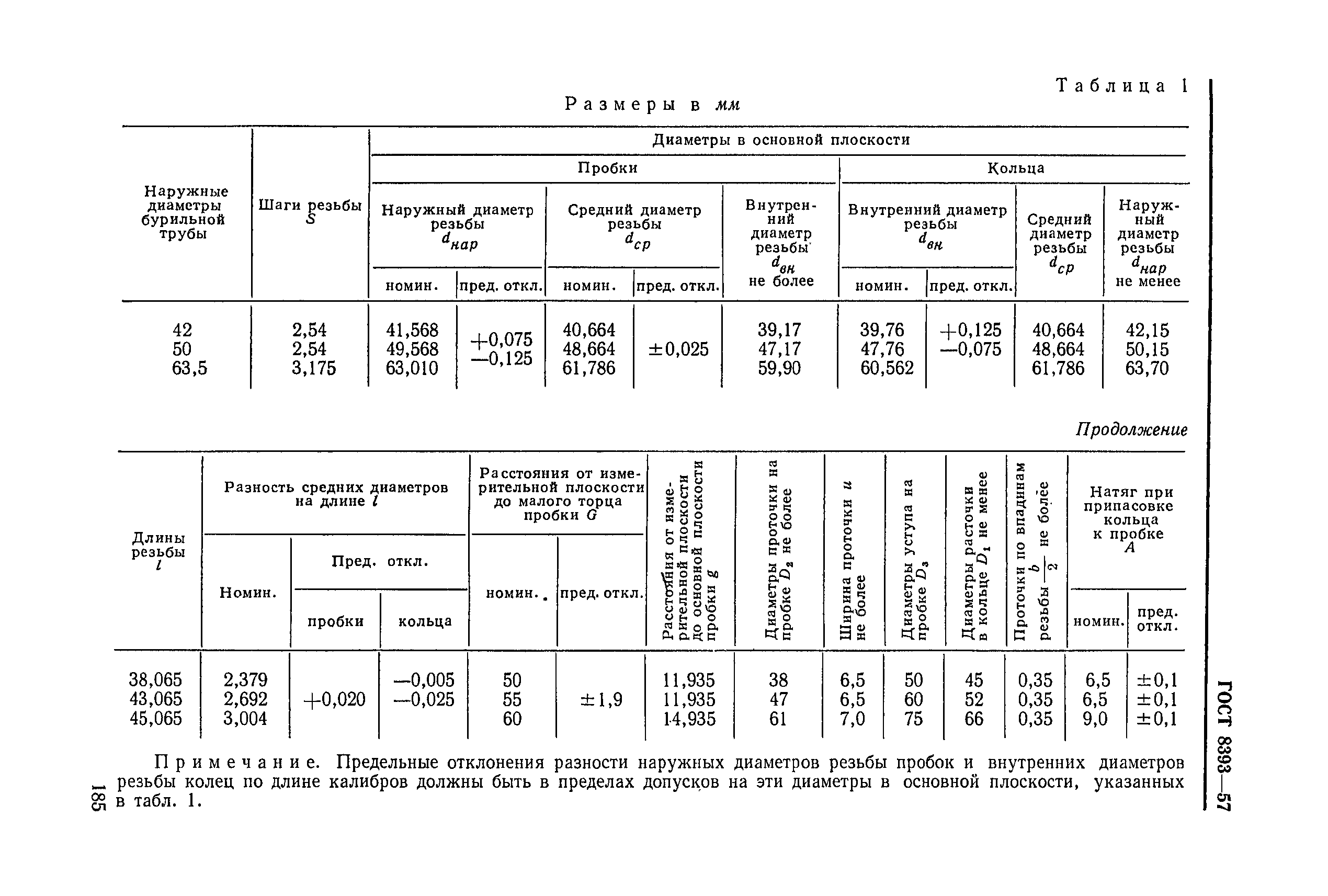 ГОСТ 8393-57