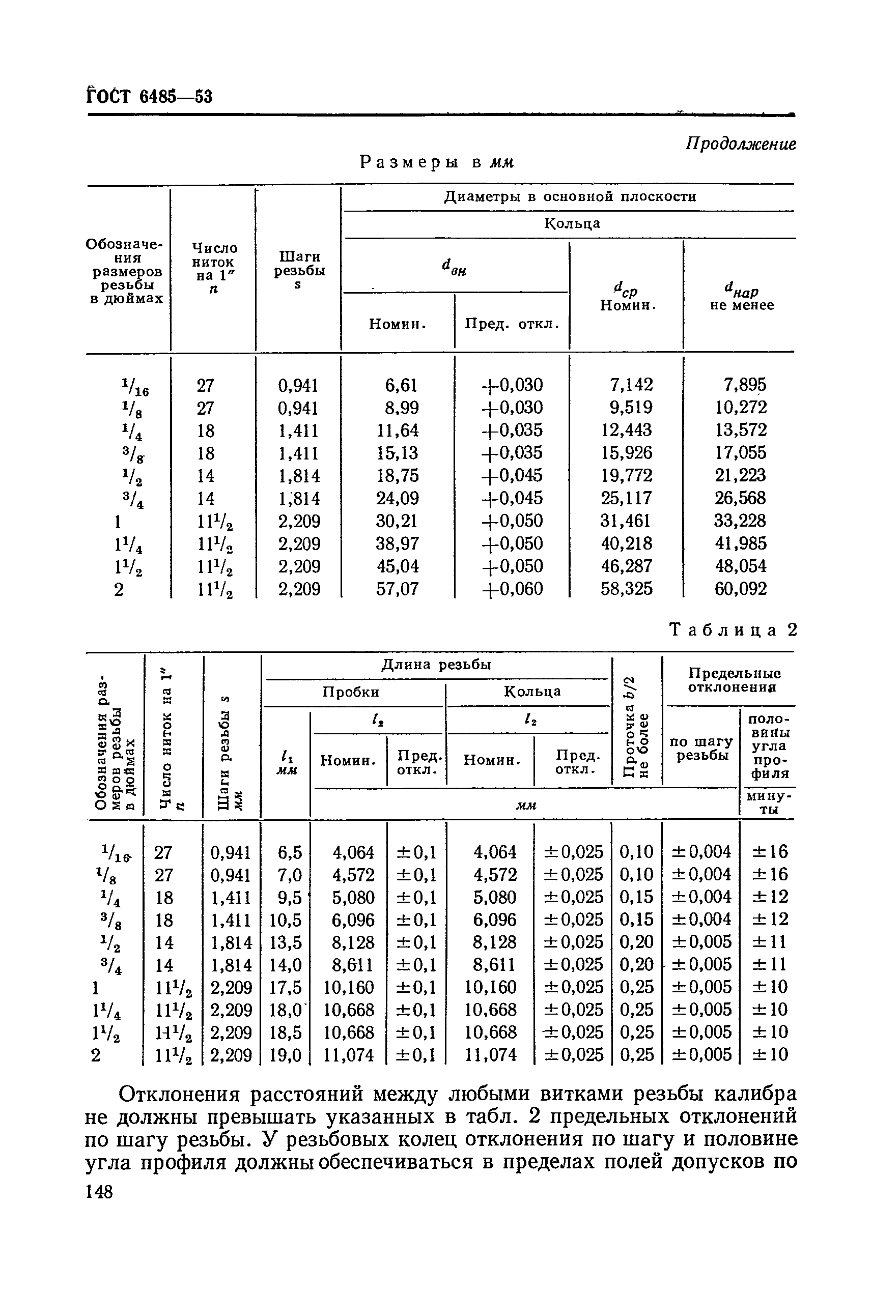 ГОСТ 6485-53