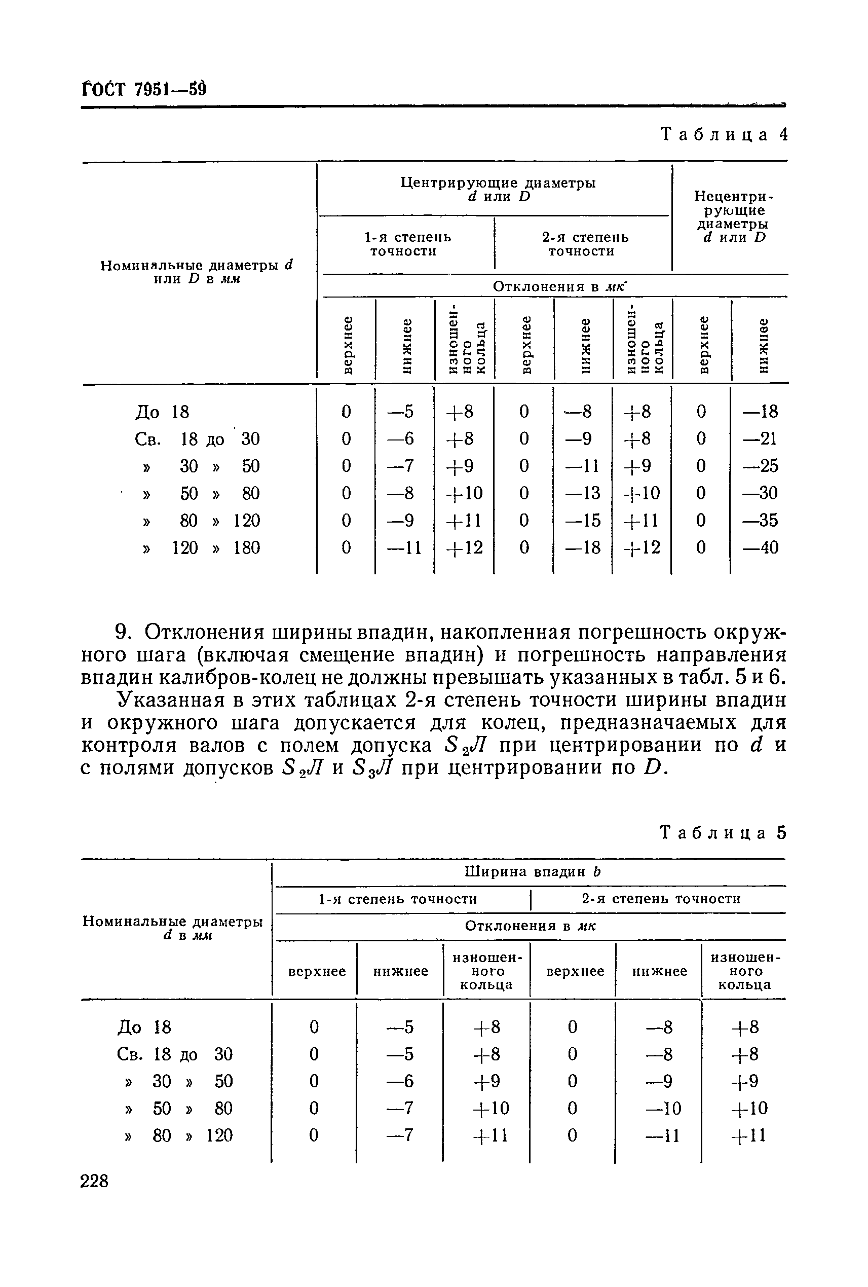 ГОСТ 7951-59