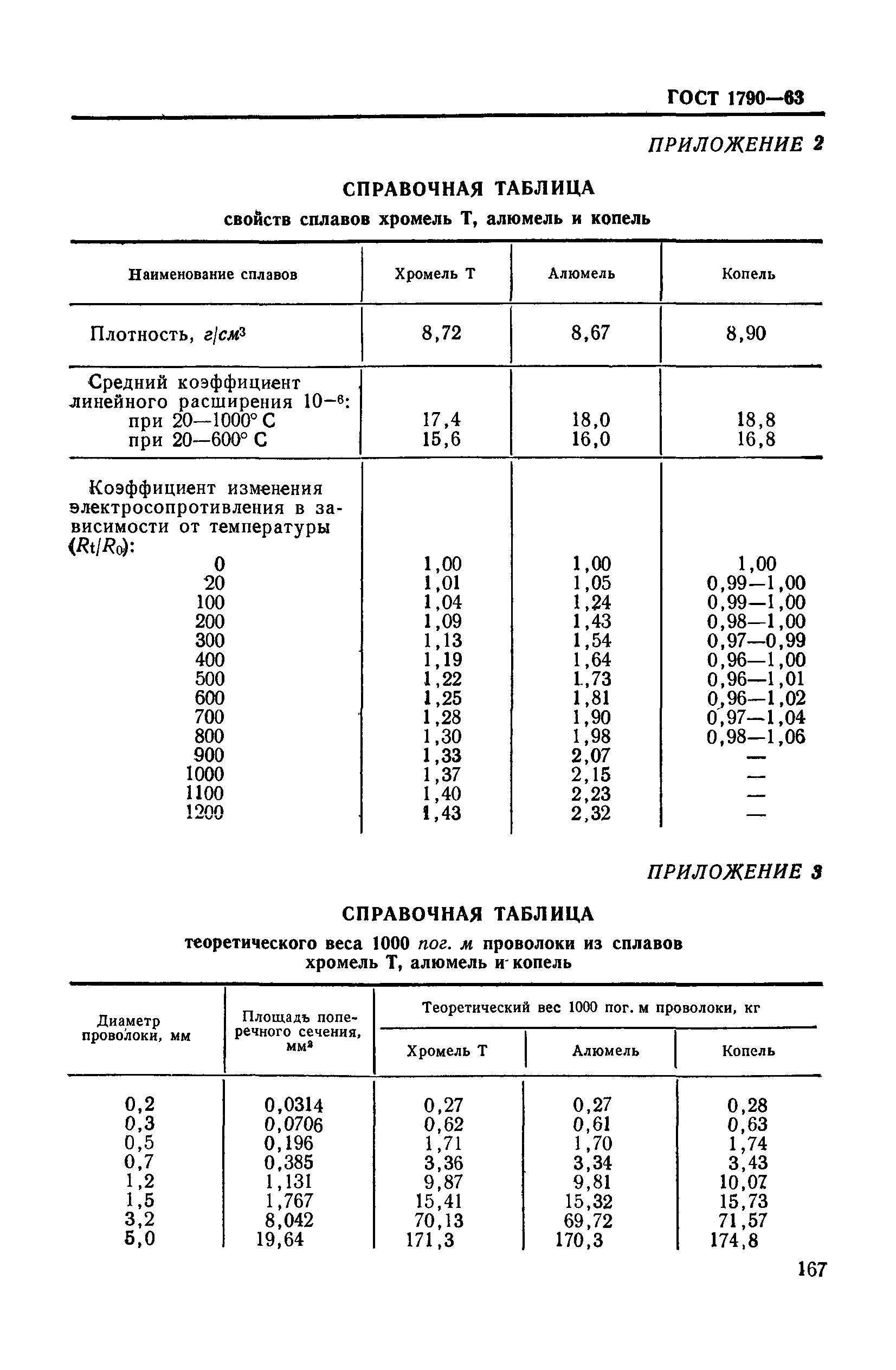 ГОСТ 1790-63