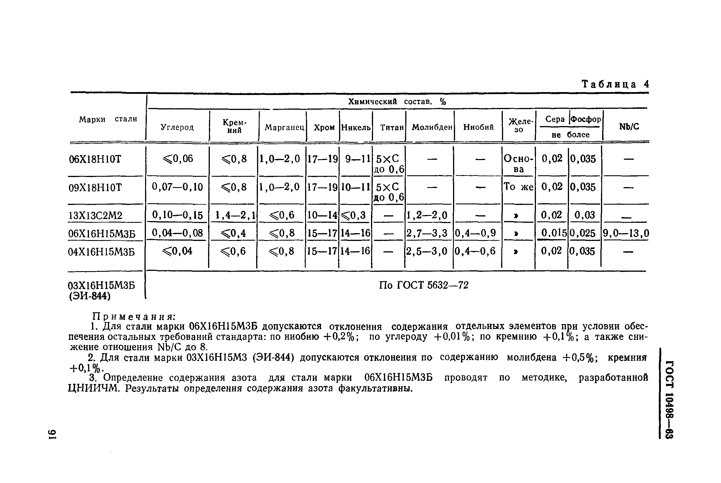 ГОСТ 10498-63