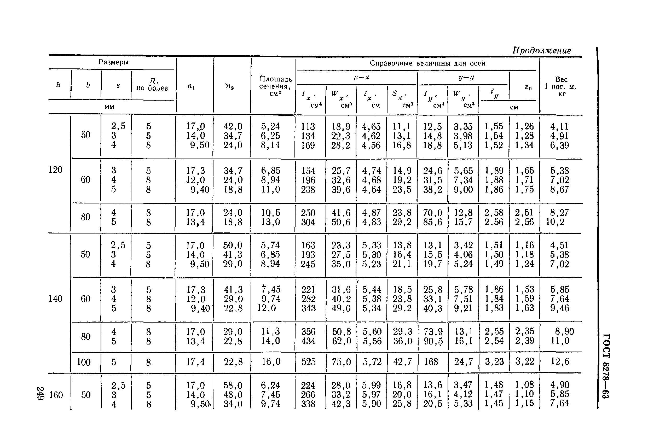 ГОСТ 8278-63