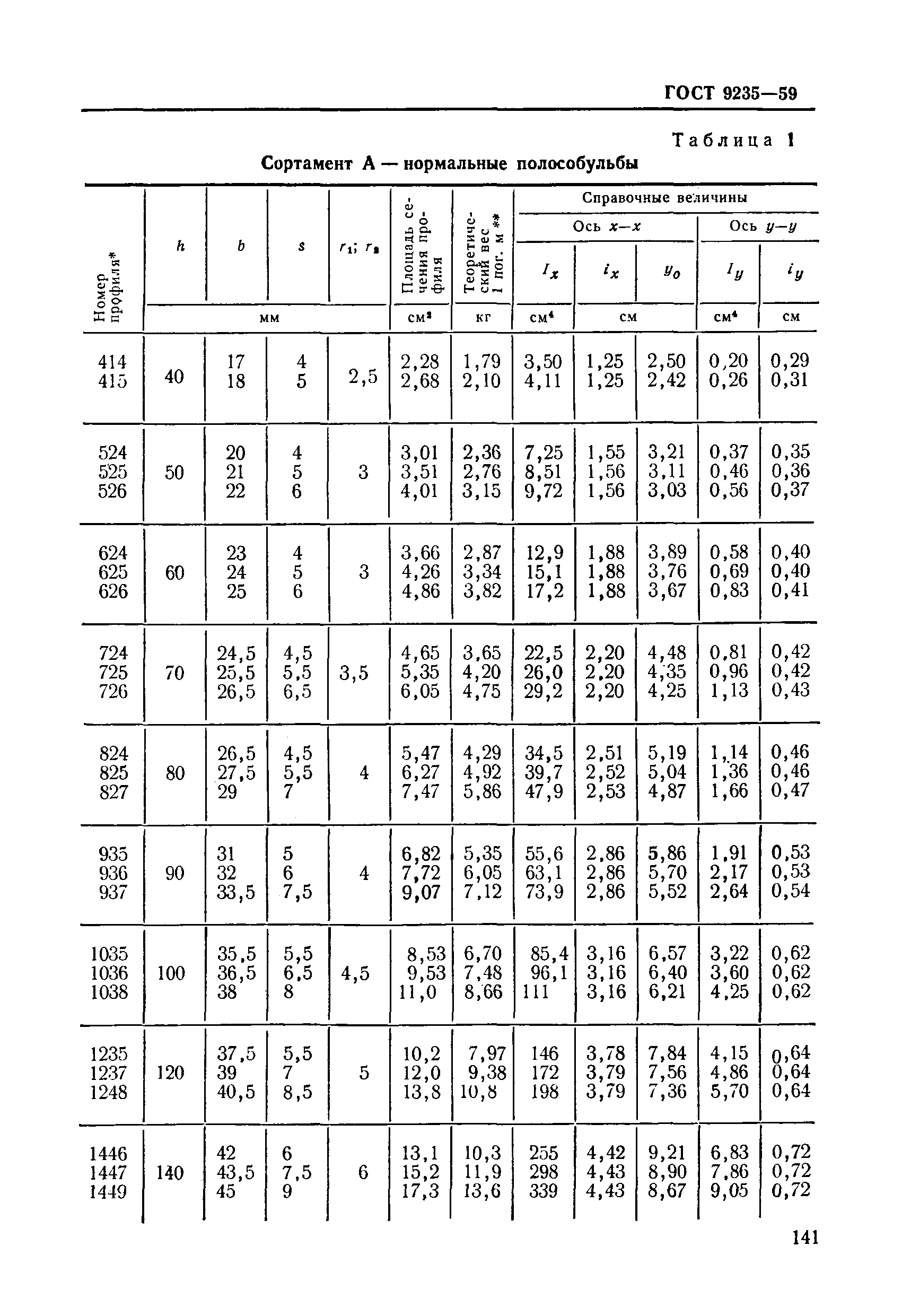 ГОСТ 9235-59