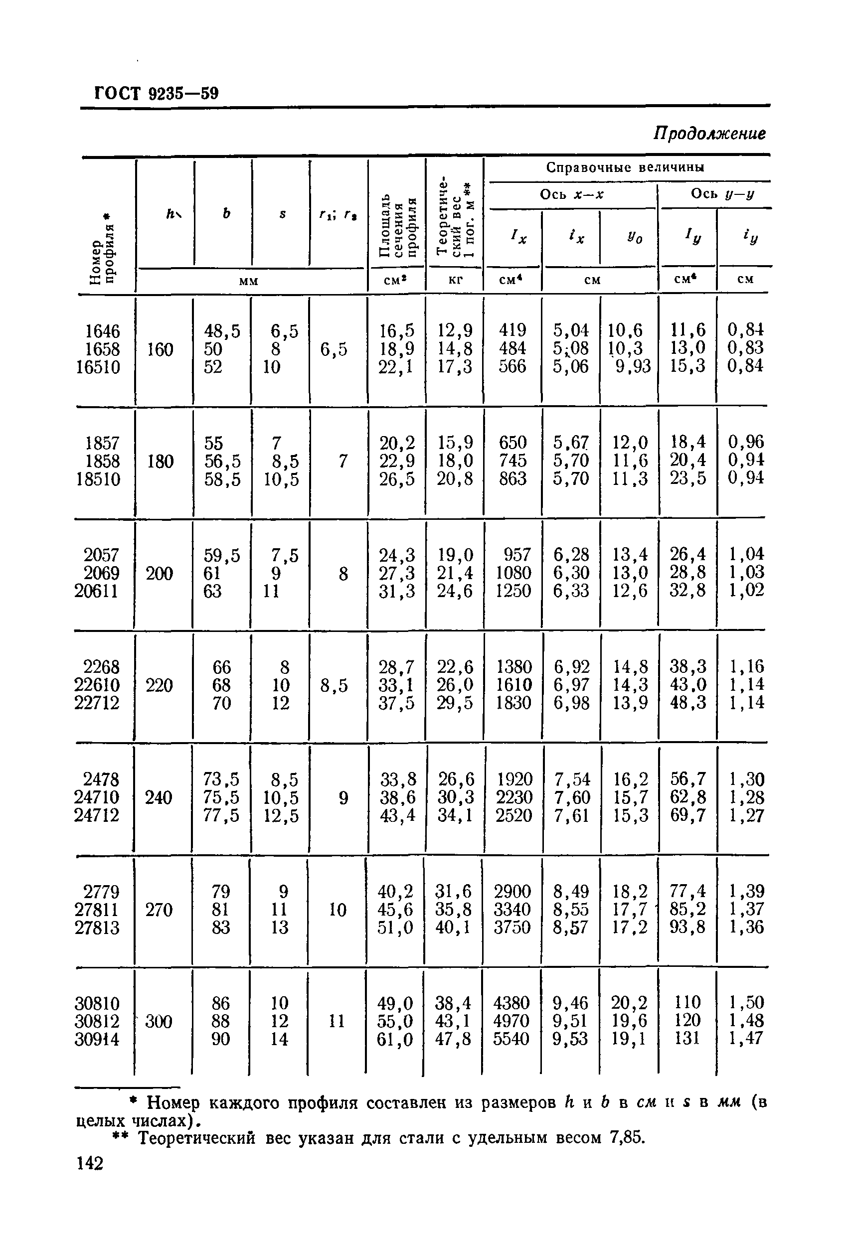 ГОСТ 9235-59