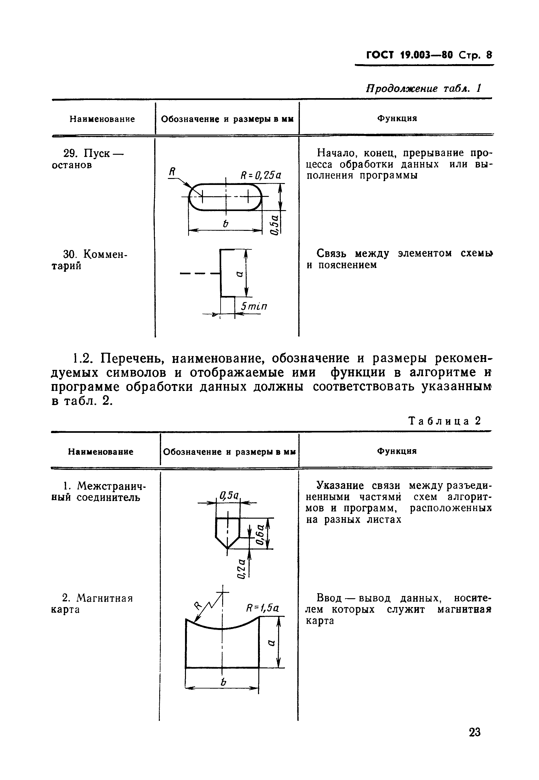 ГОСТ 19.003-80