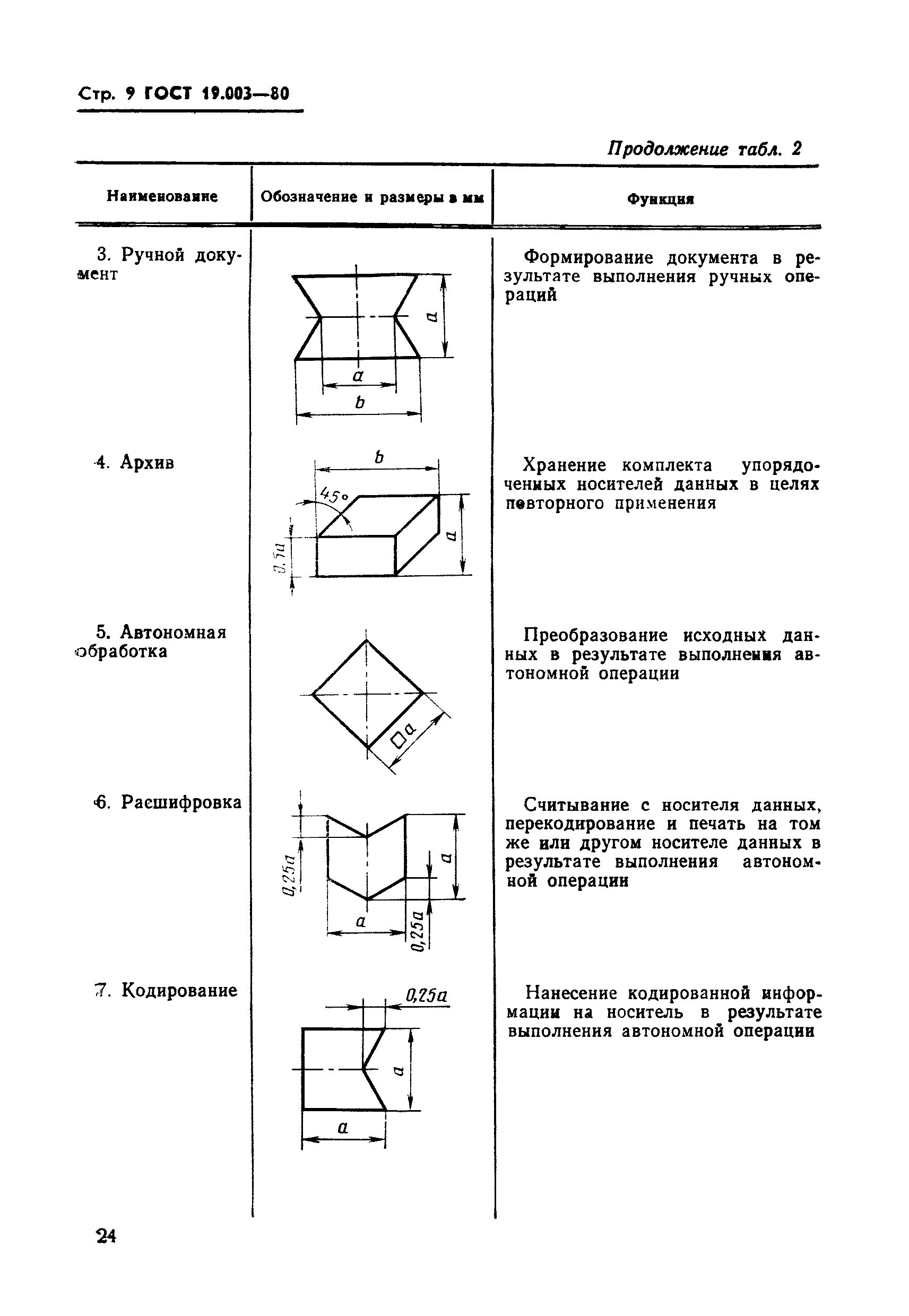 ГОСТ 19.003-80