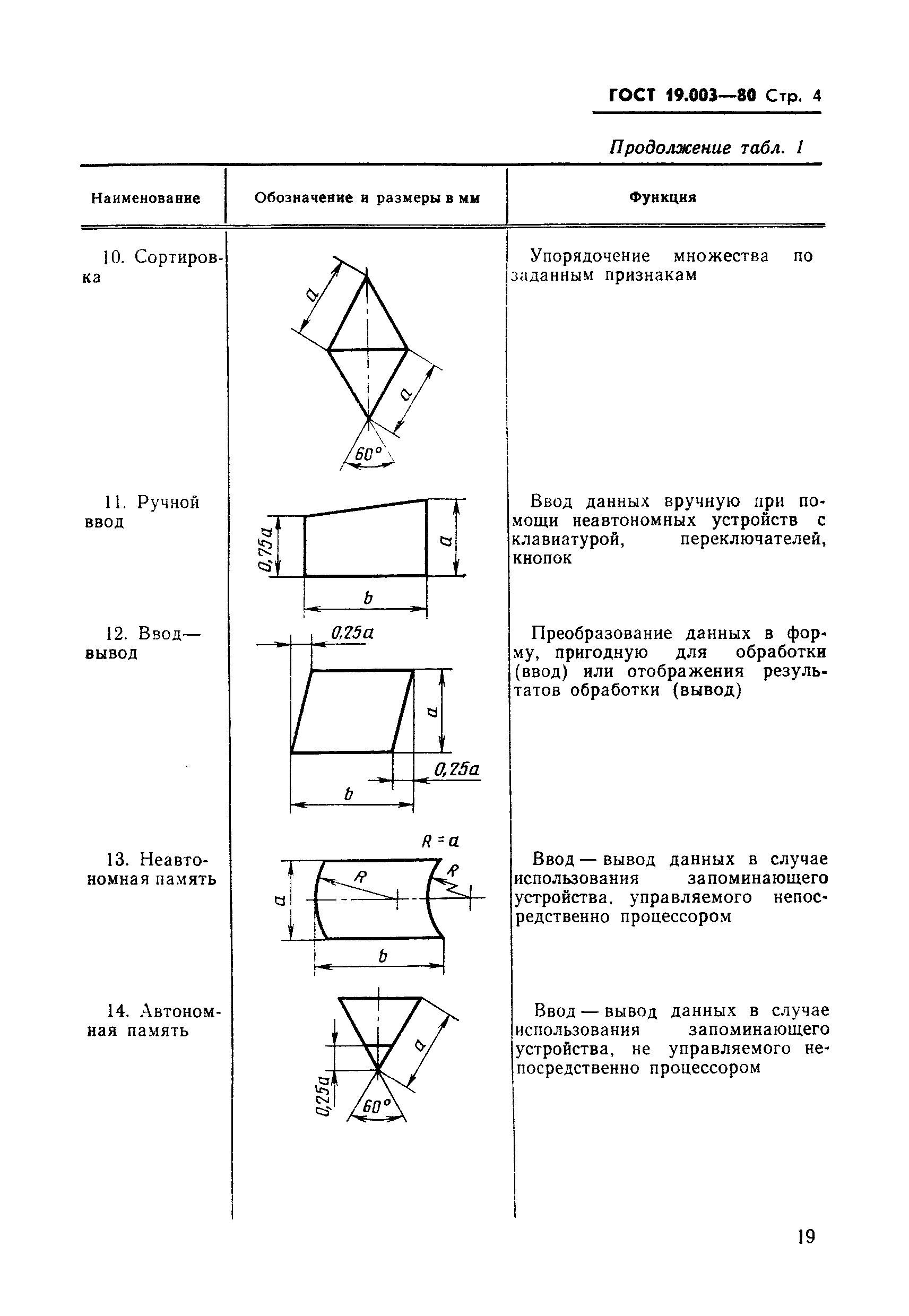 ГОСТ 19.003-80