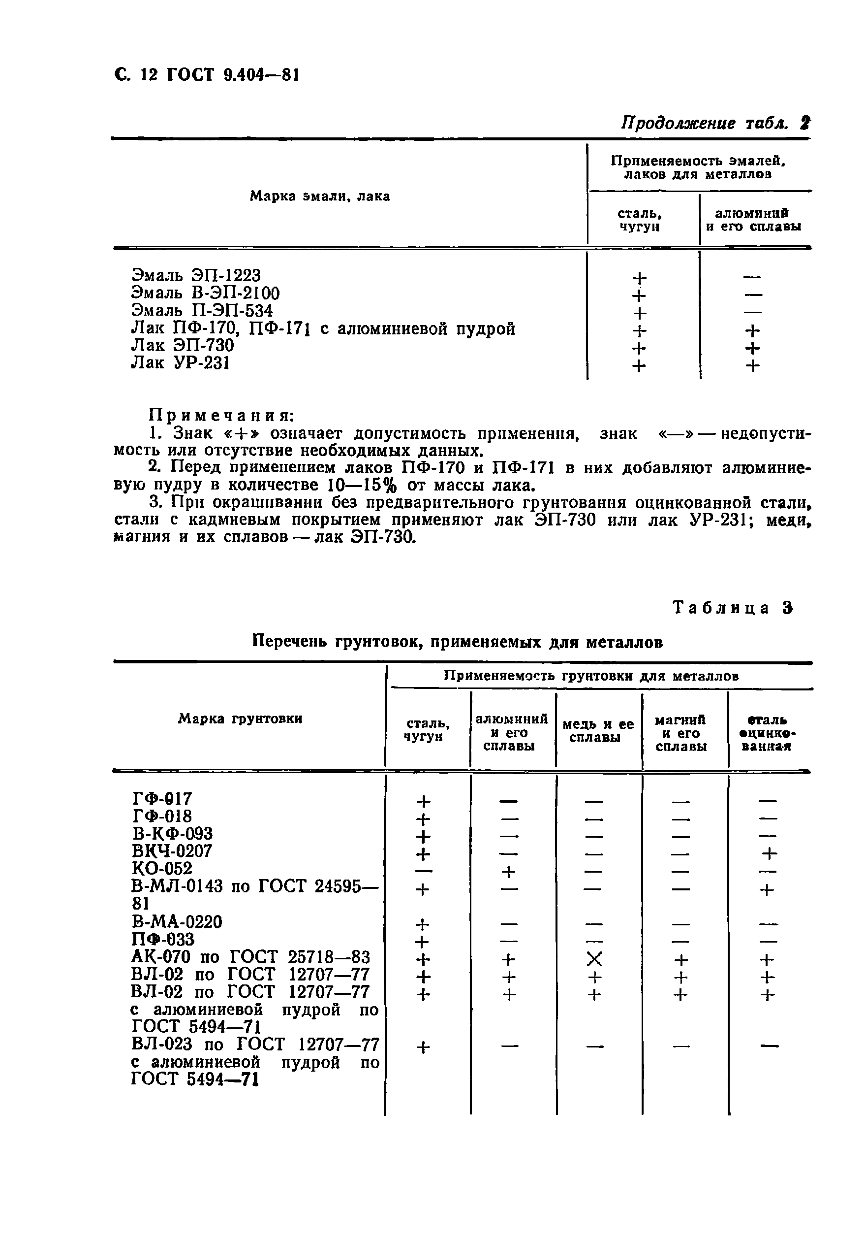 ГОСТ 9.404-81