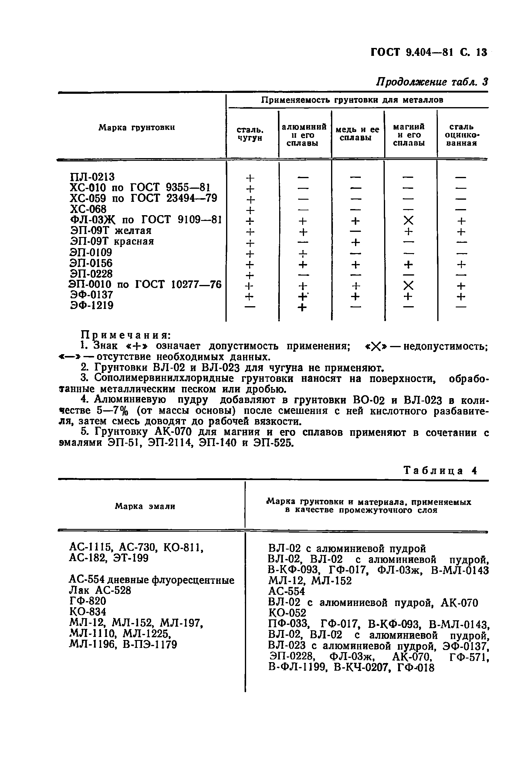 ГОСТ 9.404-81