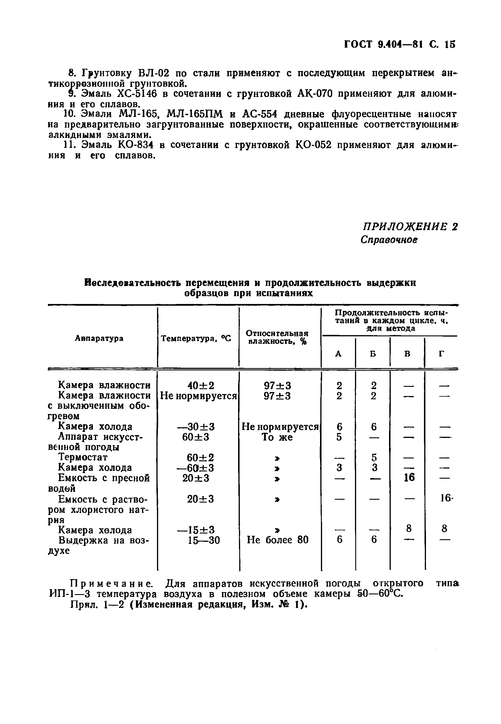 ГОСТ 9.404-81