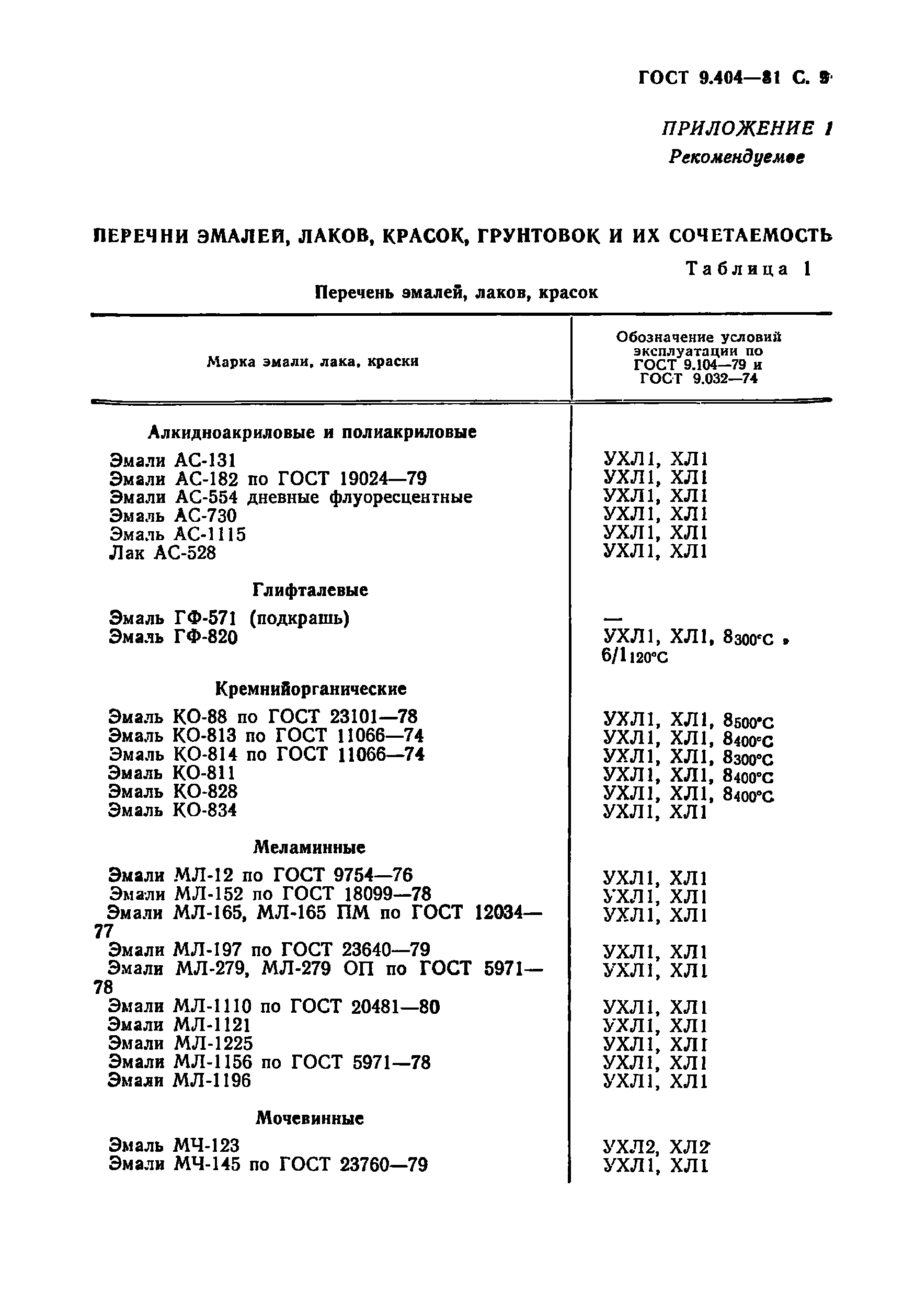 ГОСТ 9.404-81