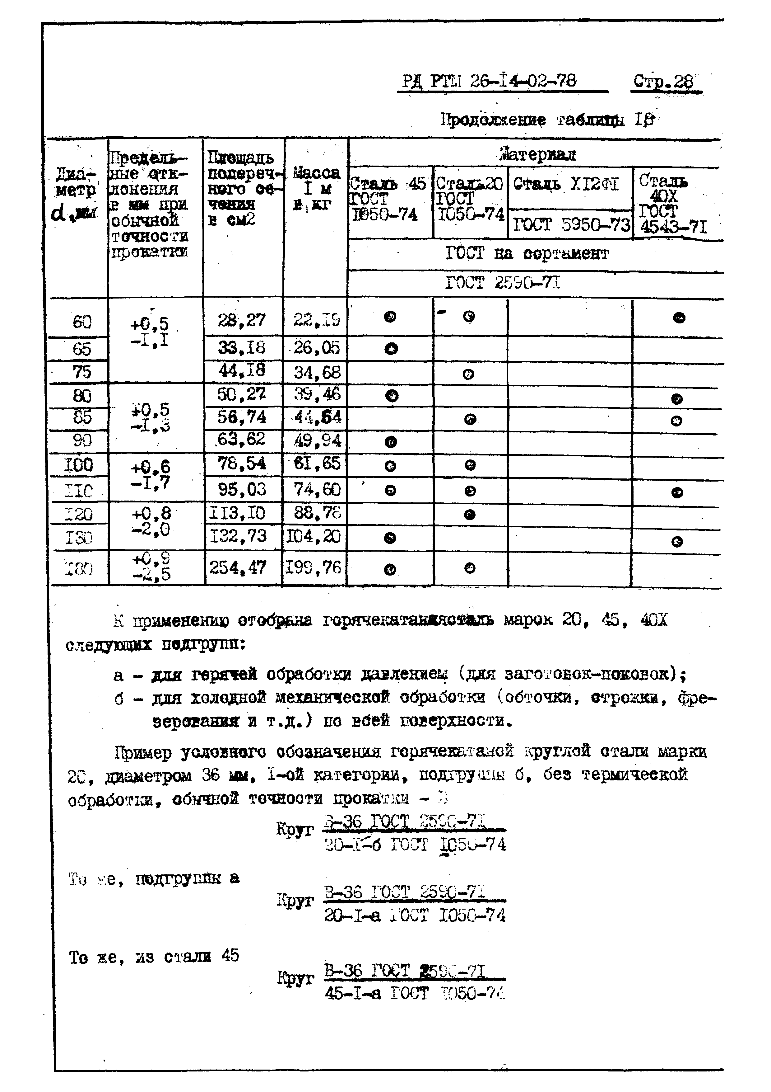 РД РТМ 26-14-02-78