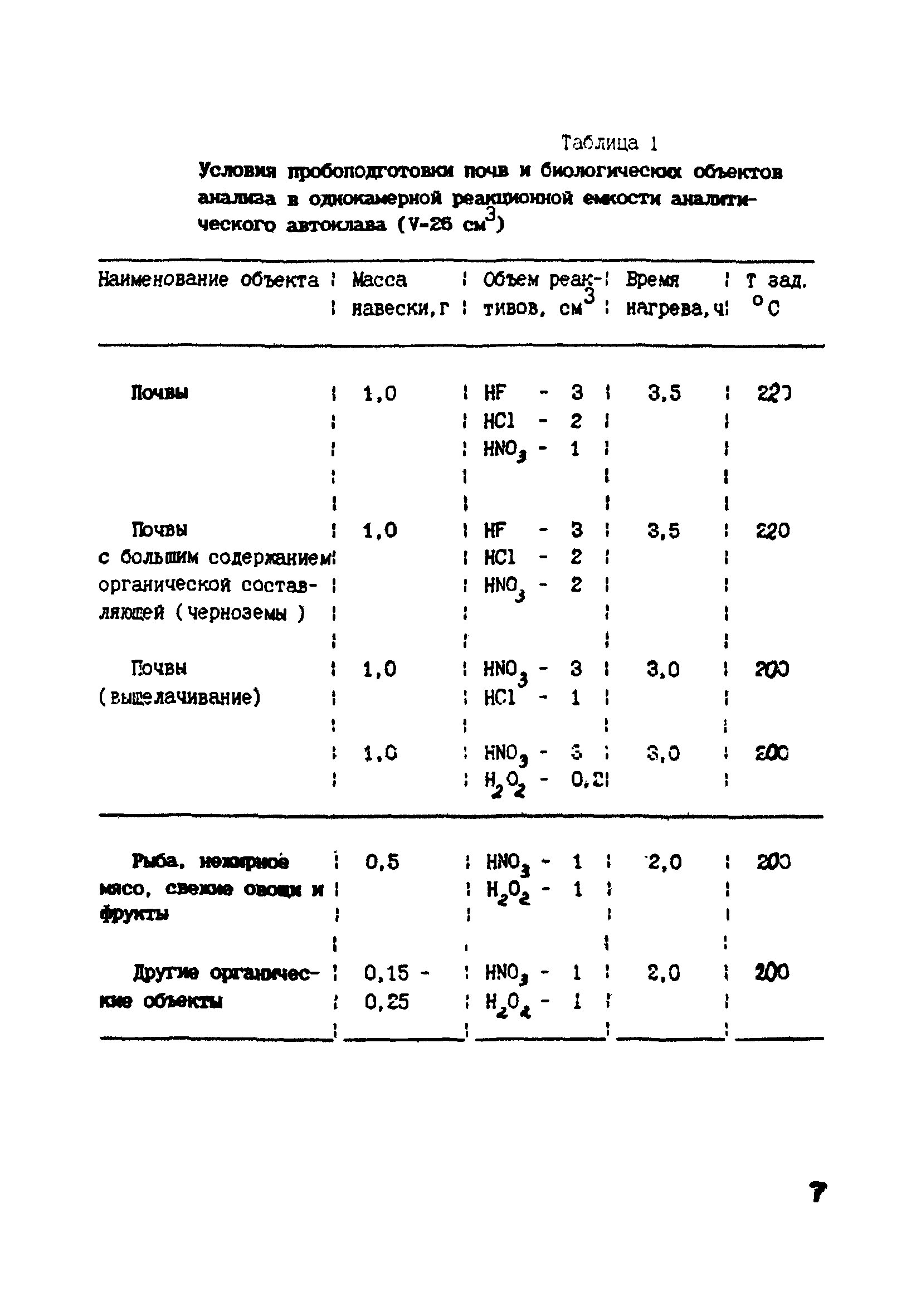 МИ 2221-92