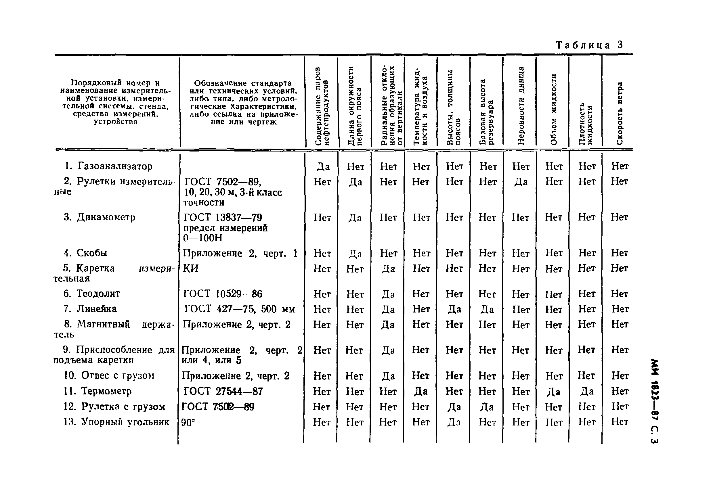 МИ 1823-87