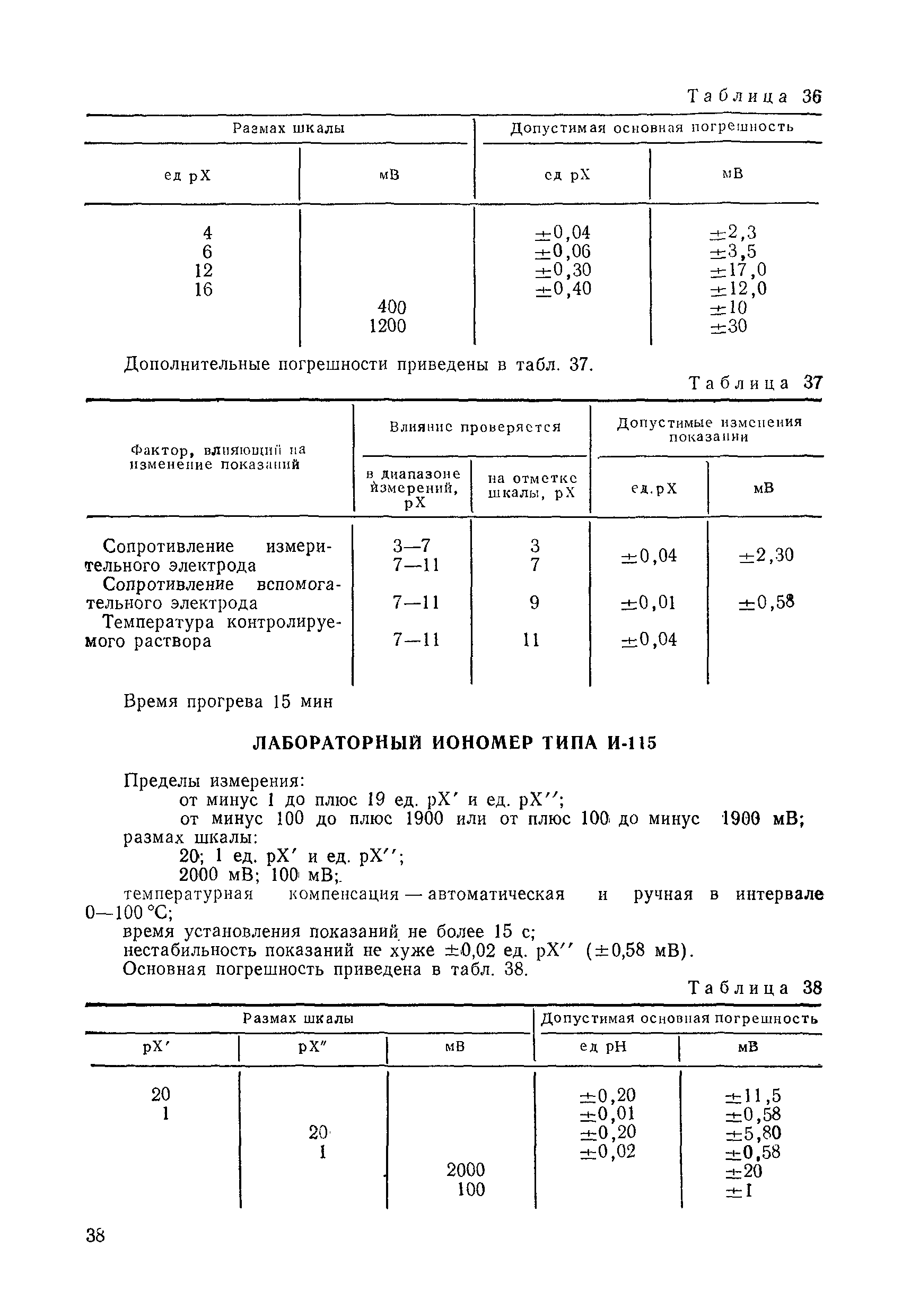 МИ 1619-87