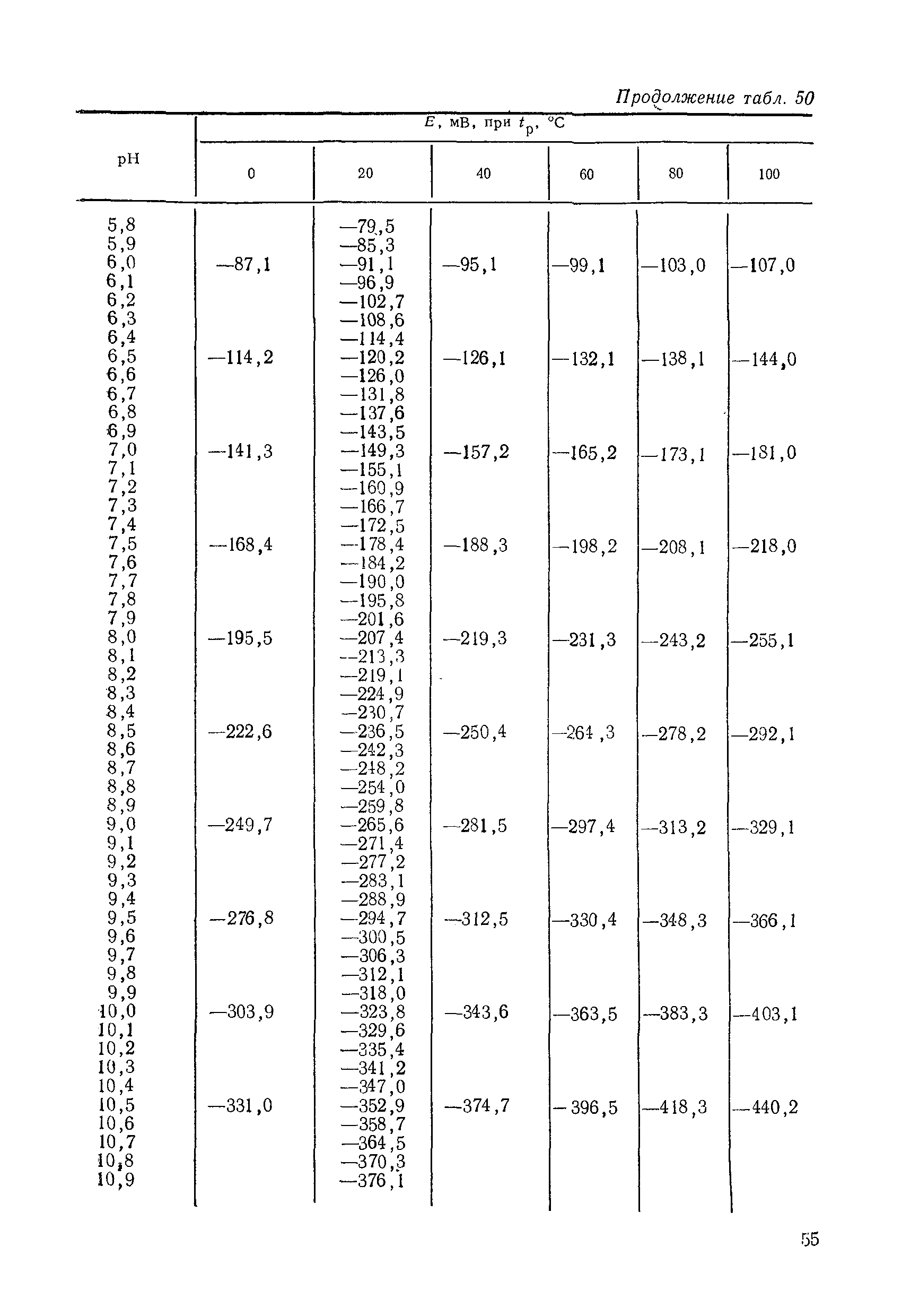 МИ 1619-87