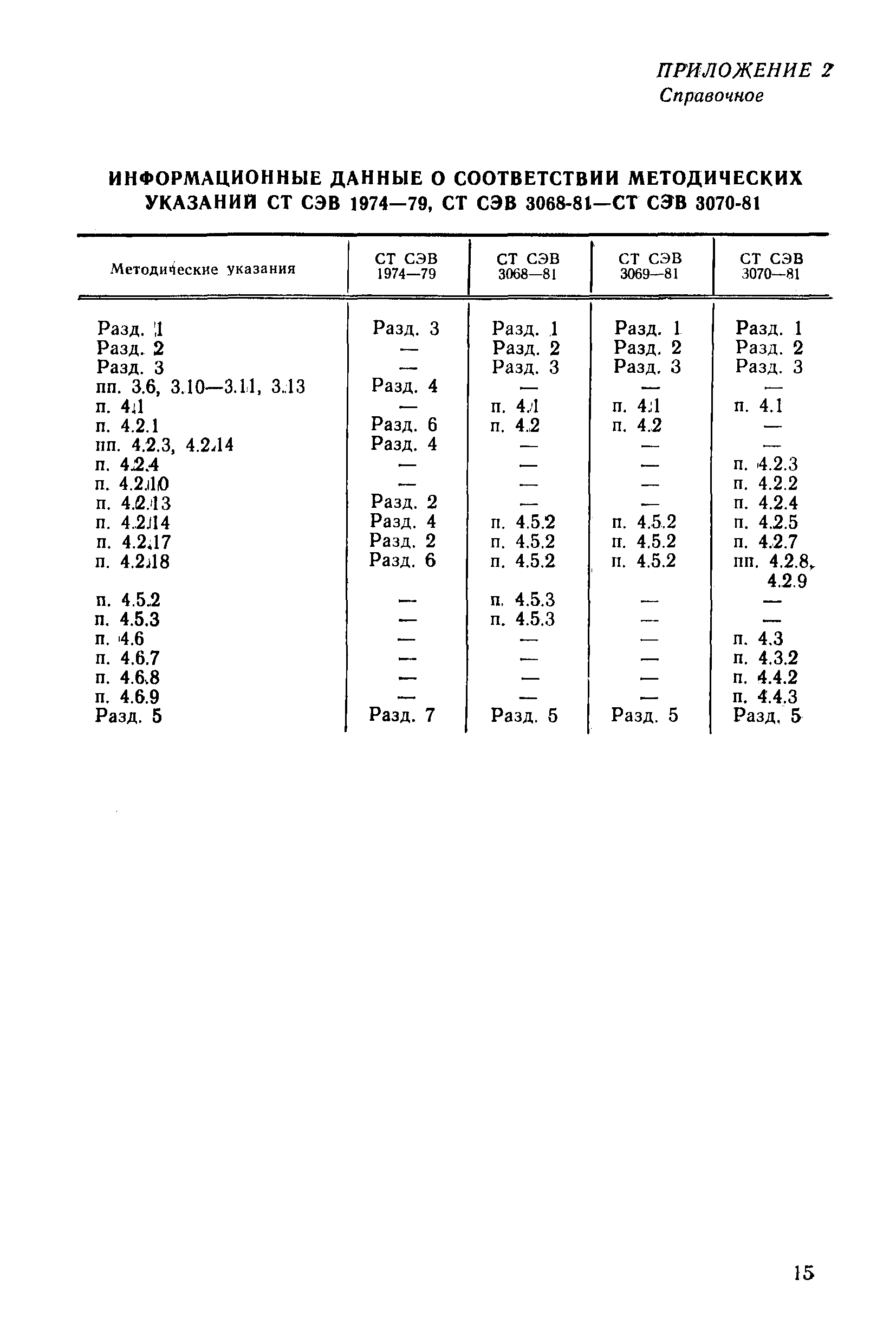 МИ 925-85