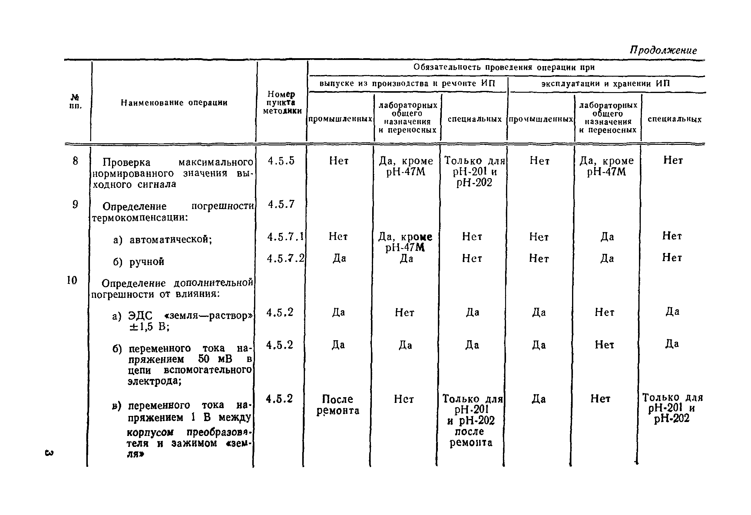 МИ 173-79