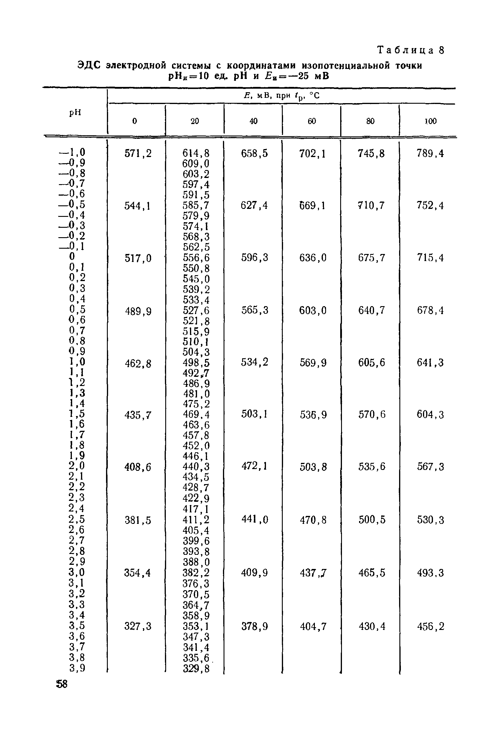 МИ 173-79