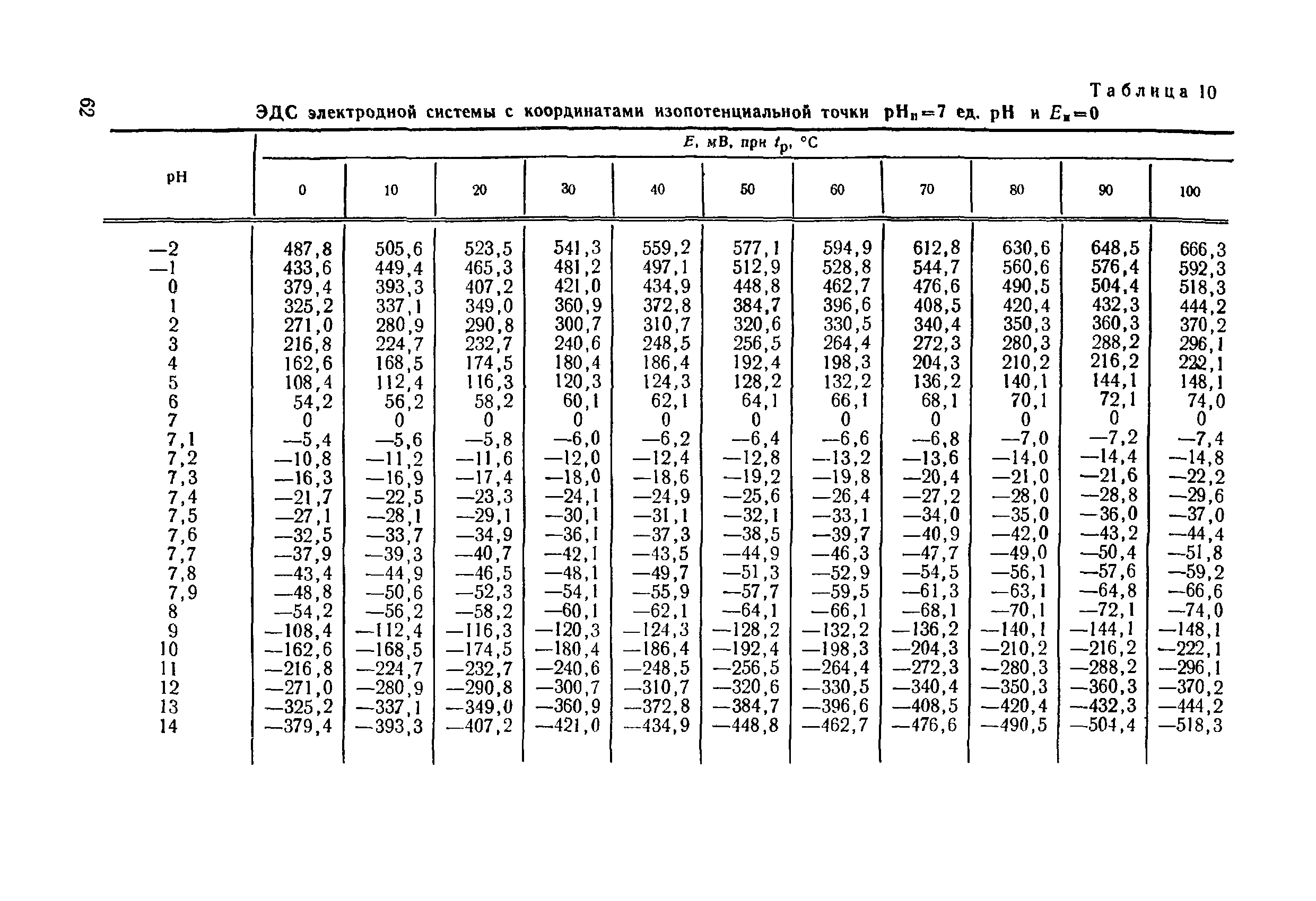 МИ 173-79