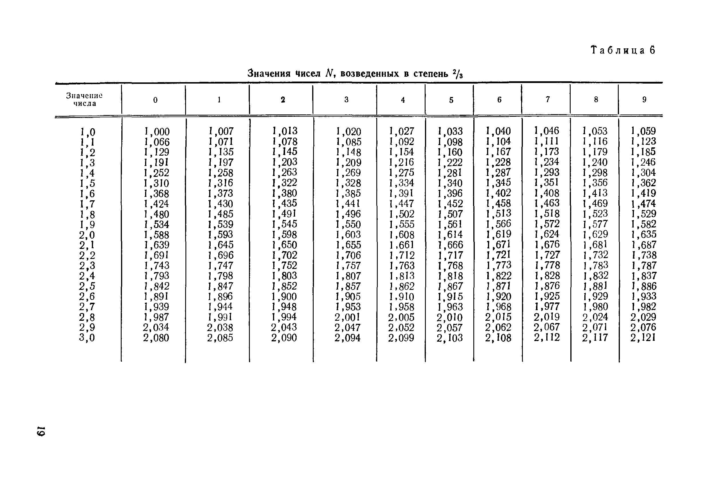 МИ 84-76