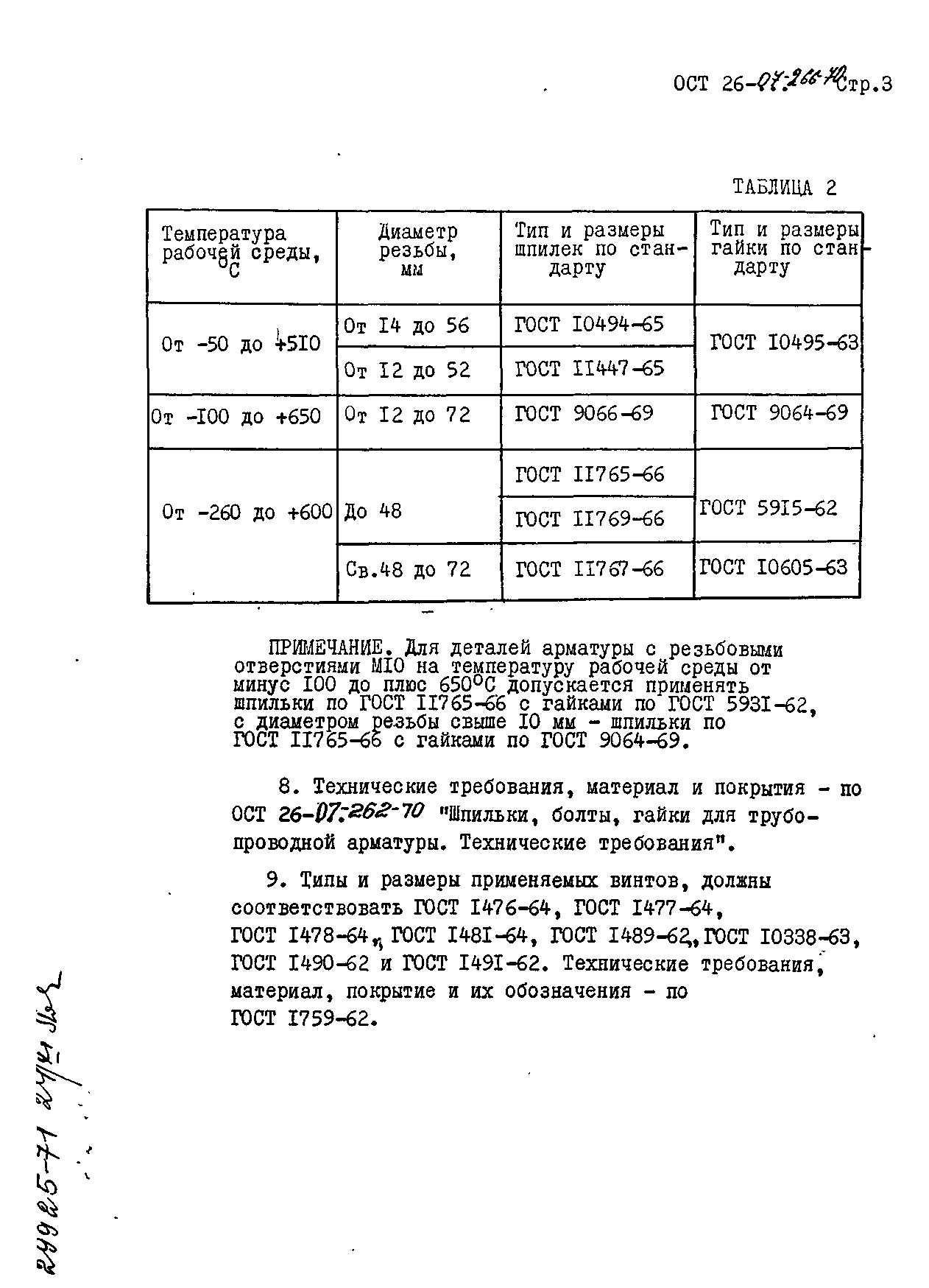 ОСТ 26-07-266-70