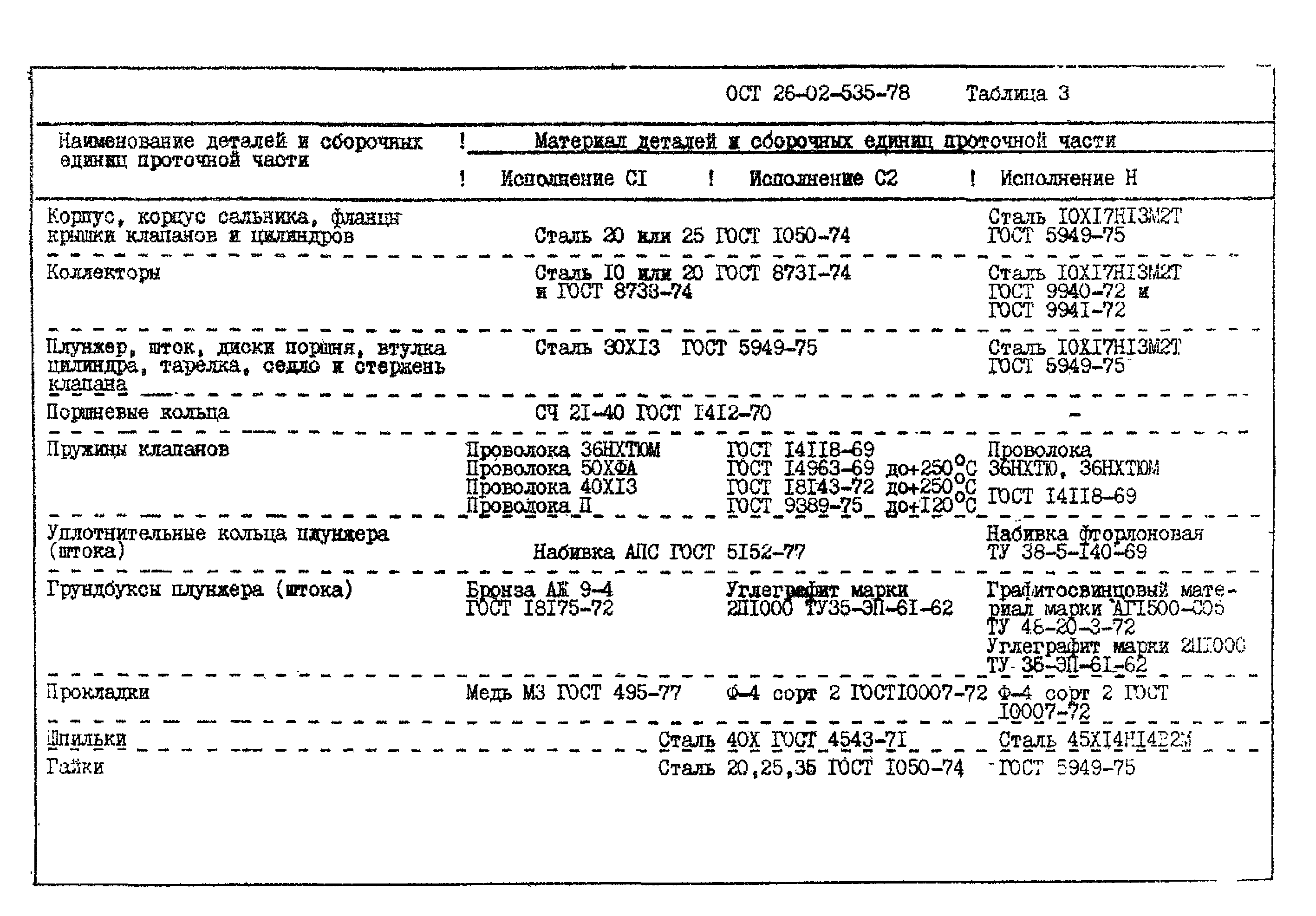 ОСТ 26-02-535-78