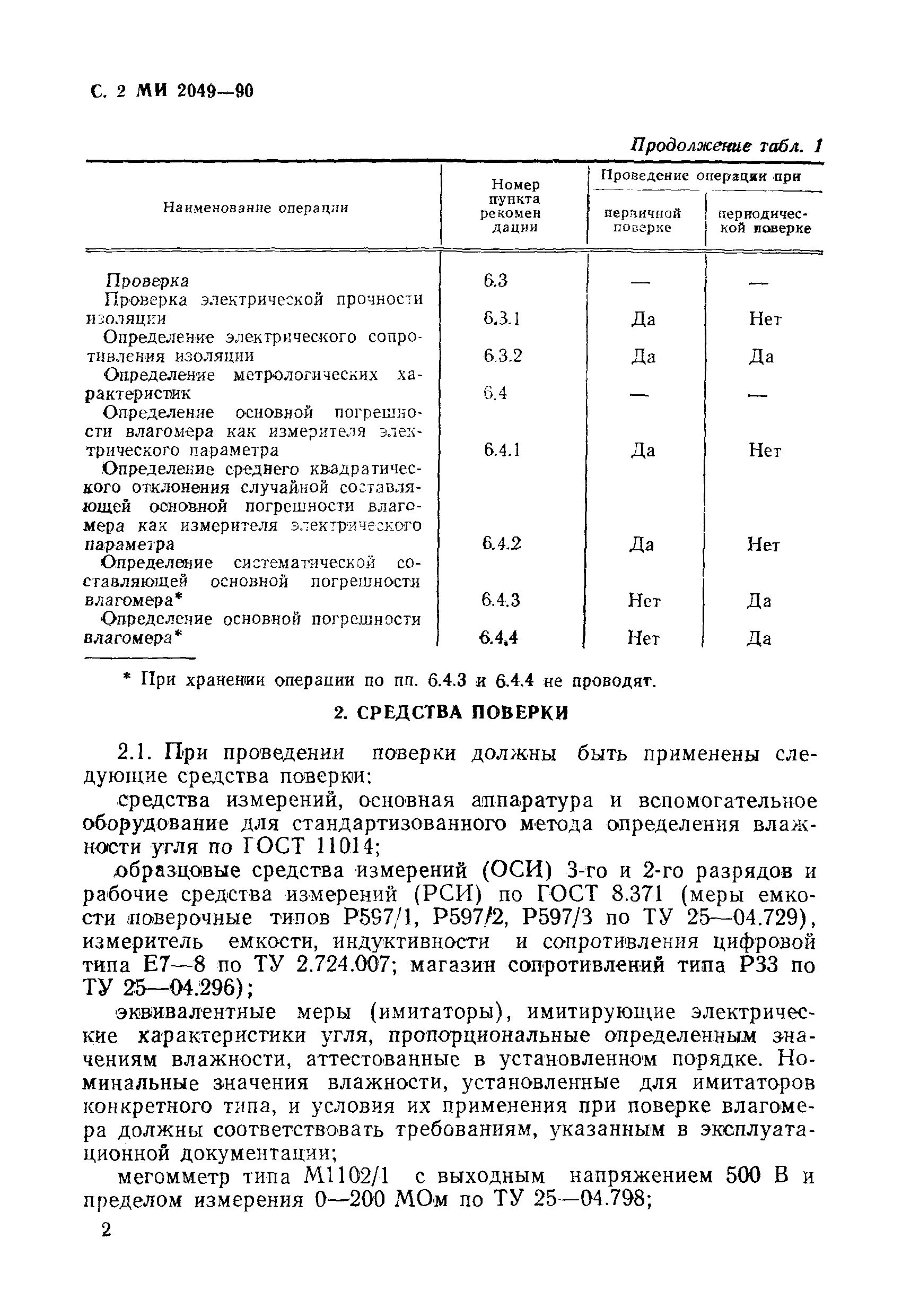 МИ 2049-90