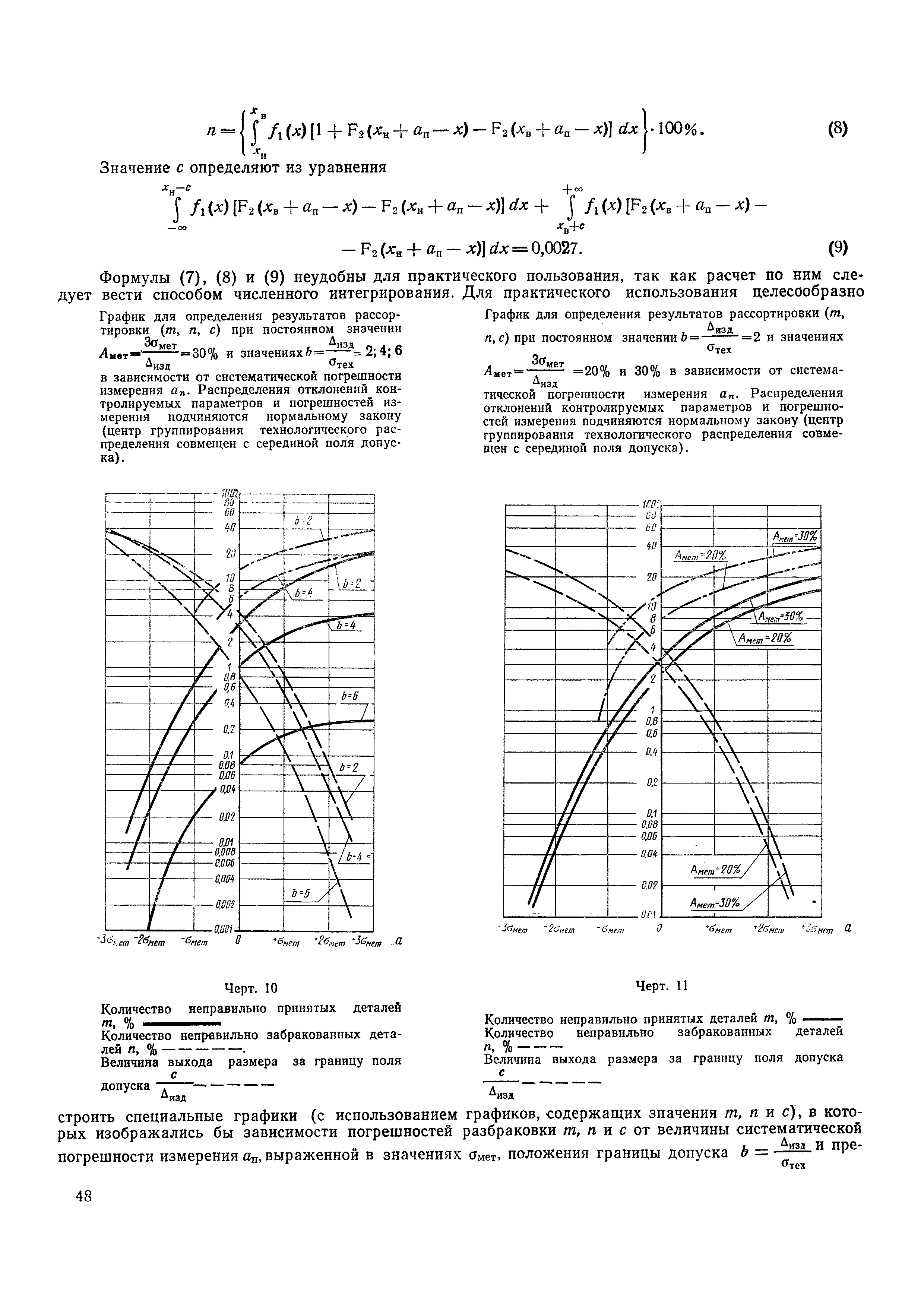 РДМУ 98-77