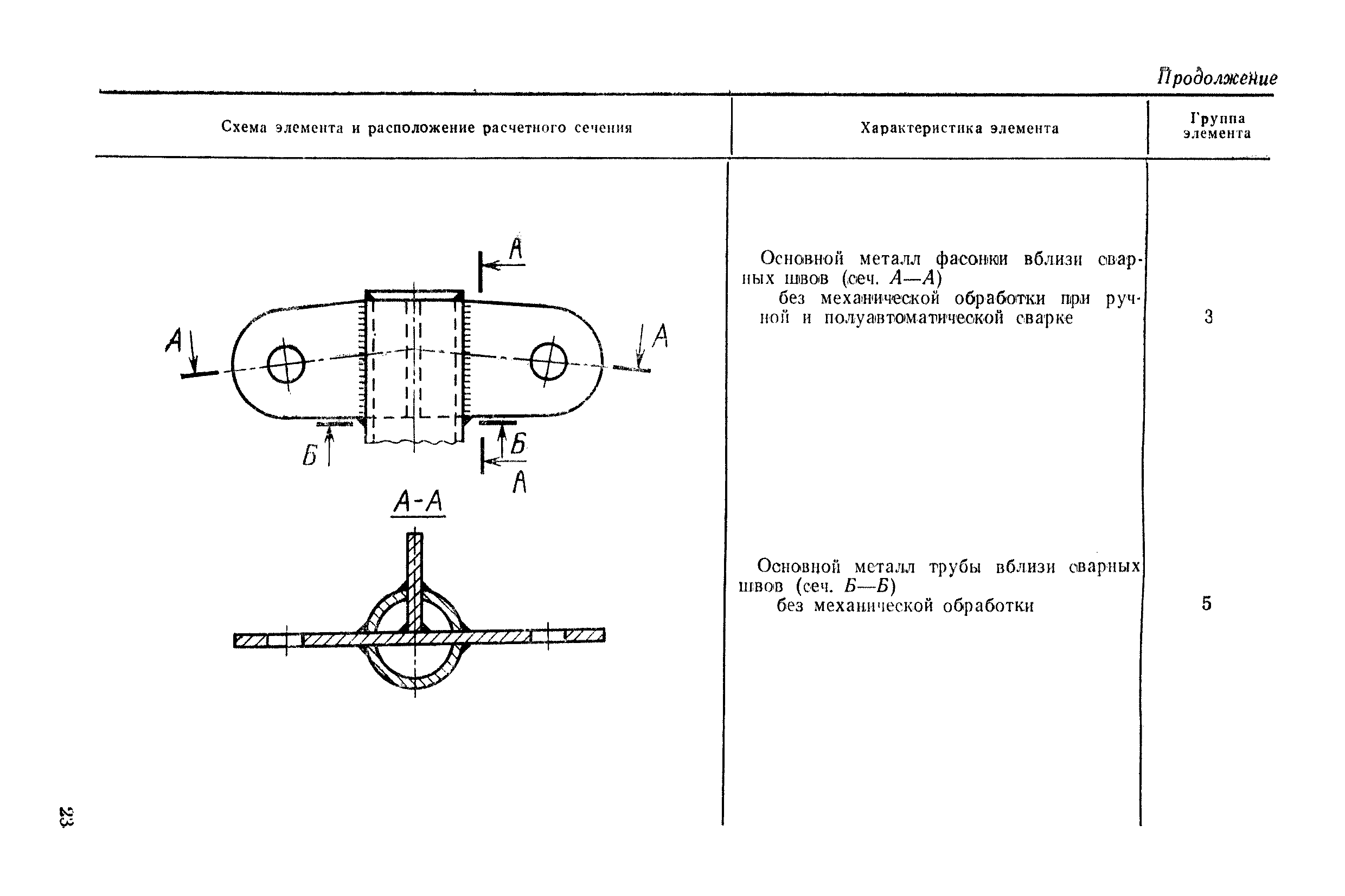 РД 50-551-85