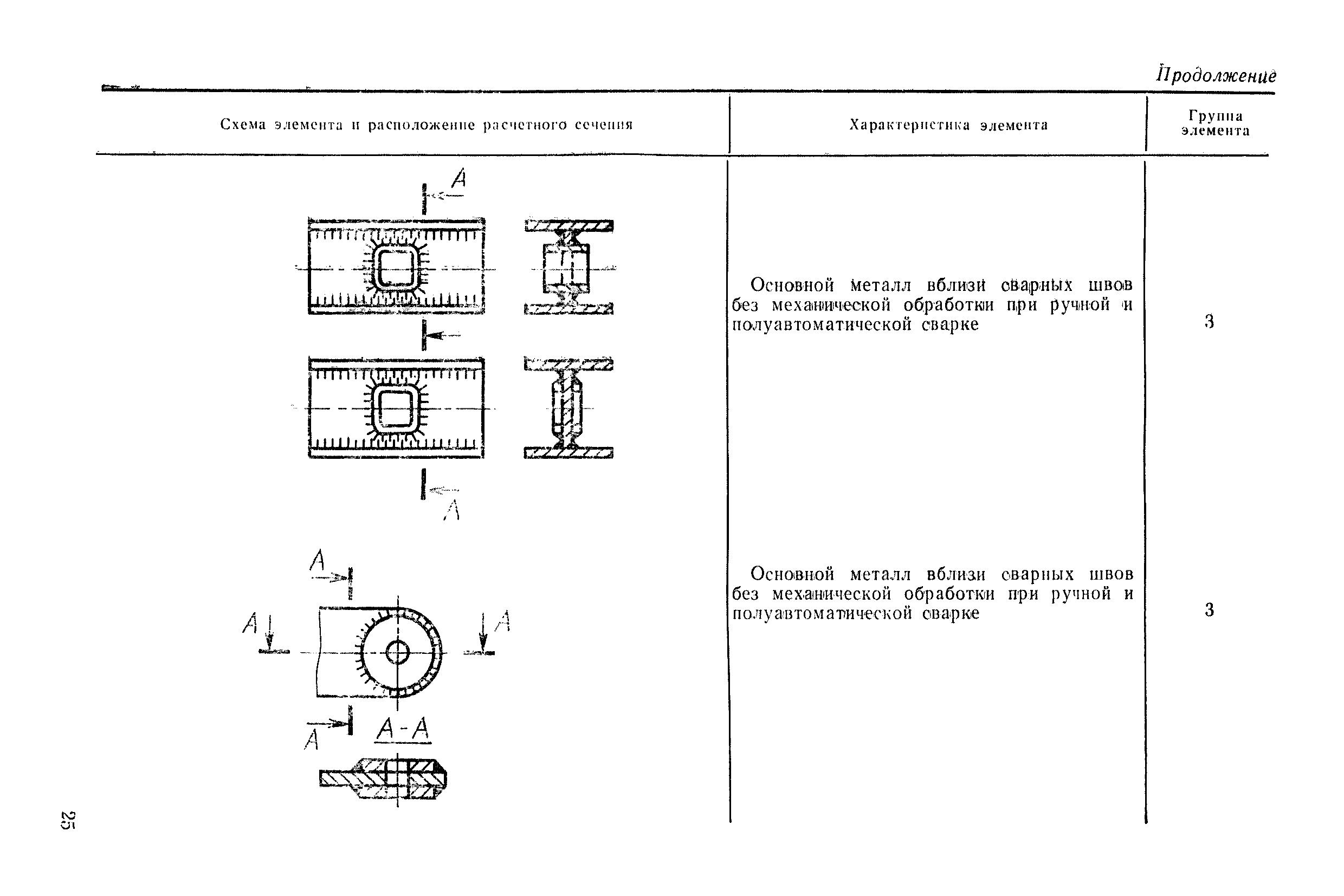 РД 50-551-85