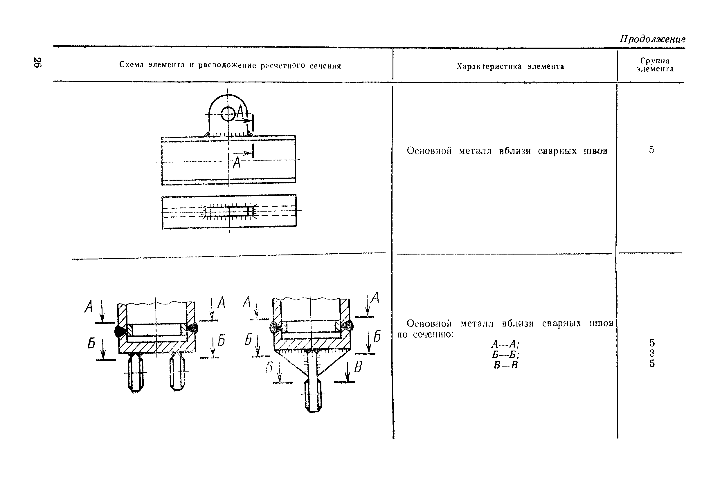 РД 50-551-85