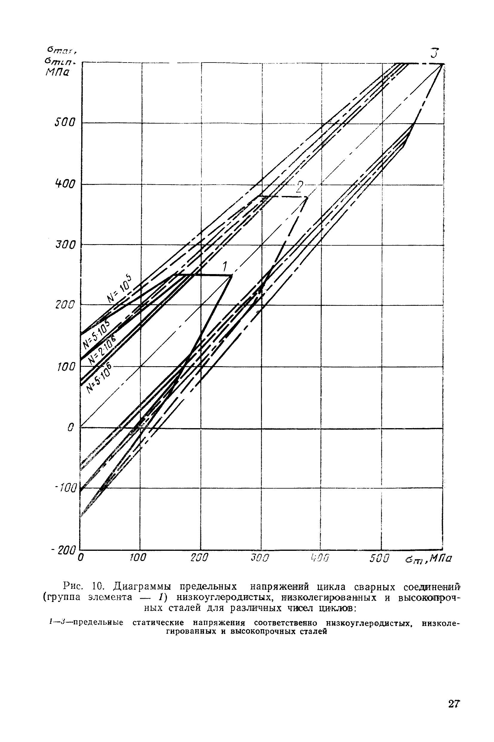 РД 50-551-85