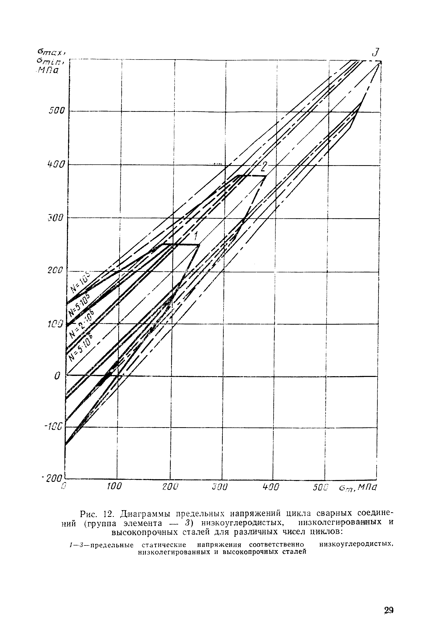 РД 50-551-85