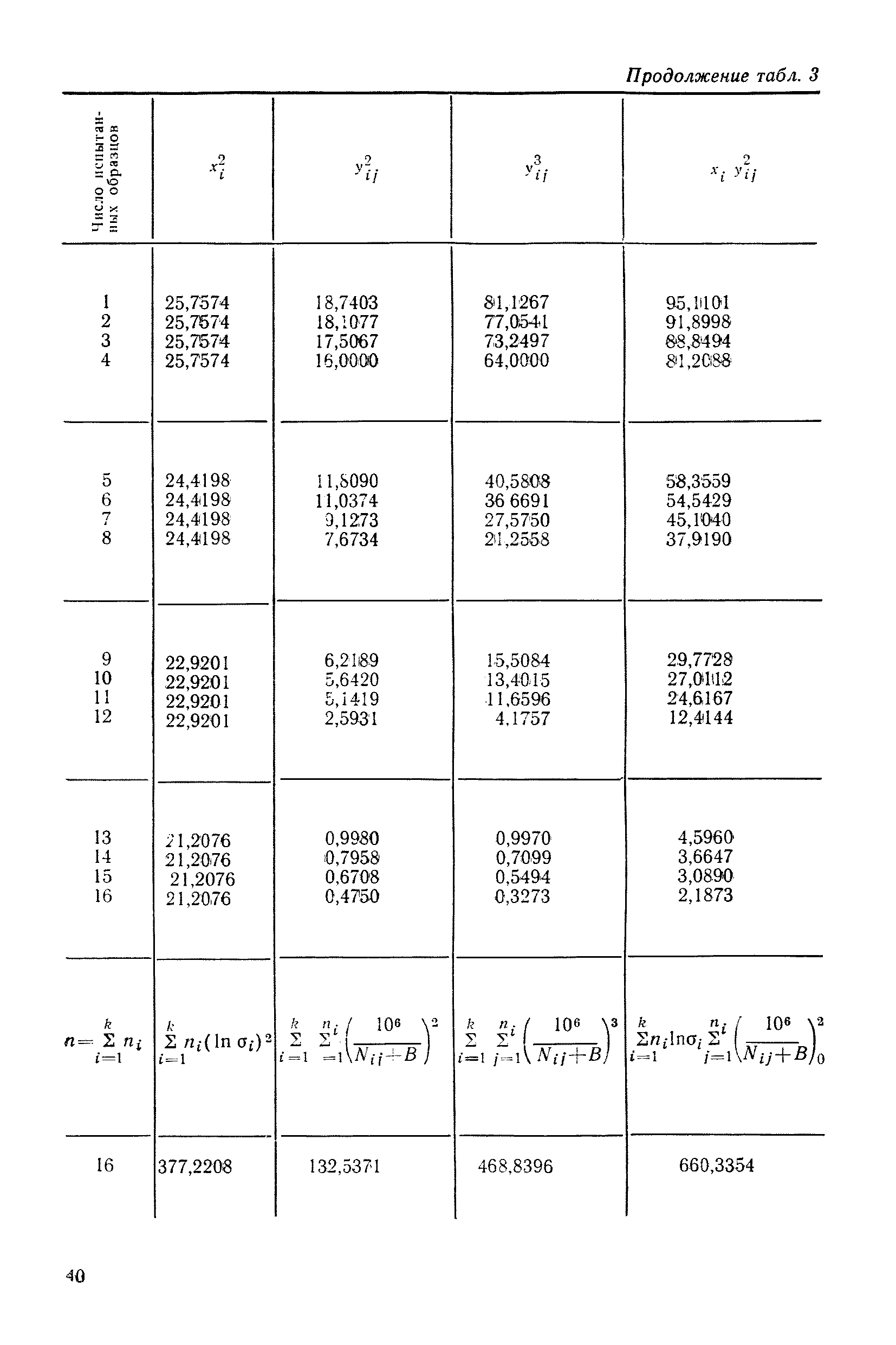 РД 50-551-85