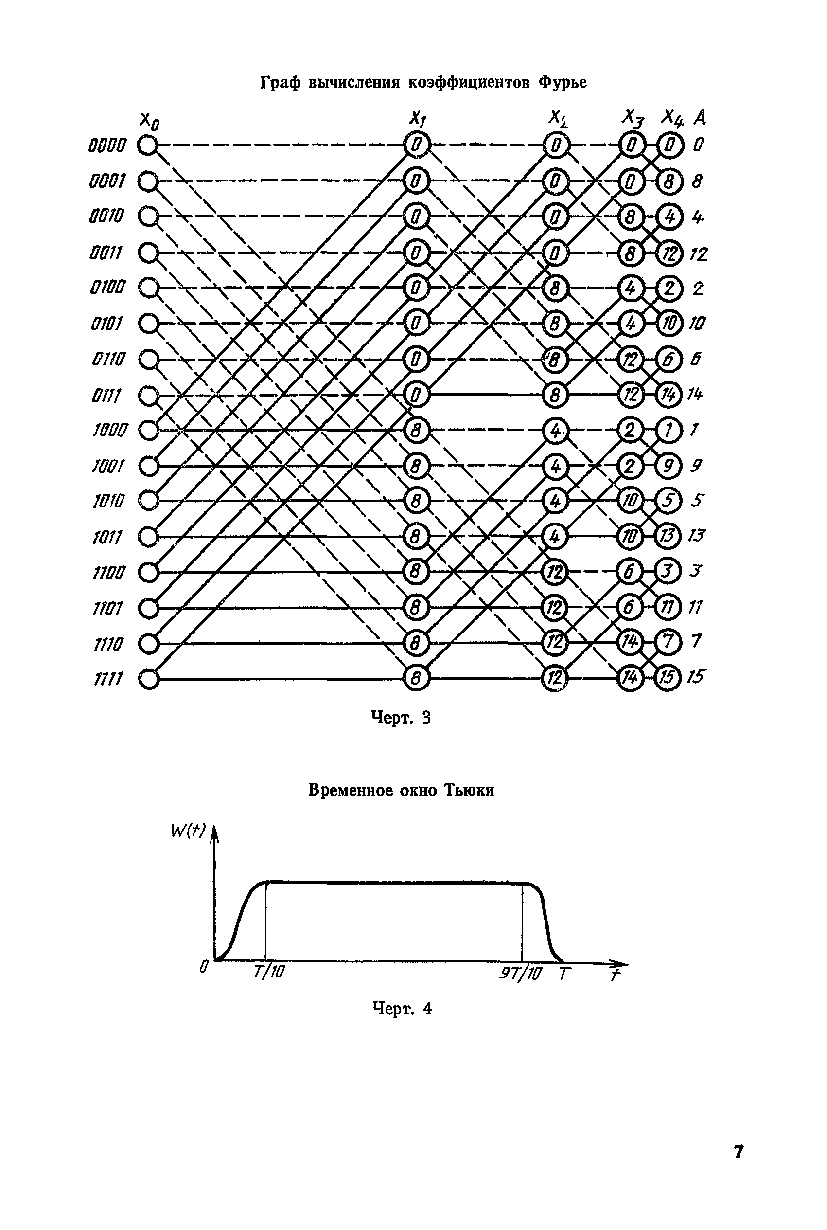 РД 50-483-84