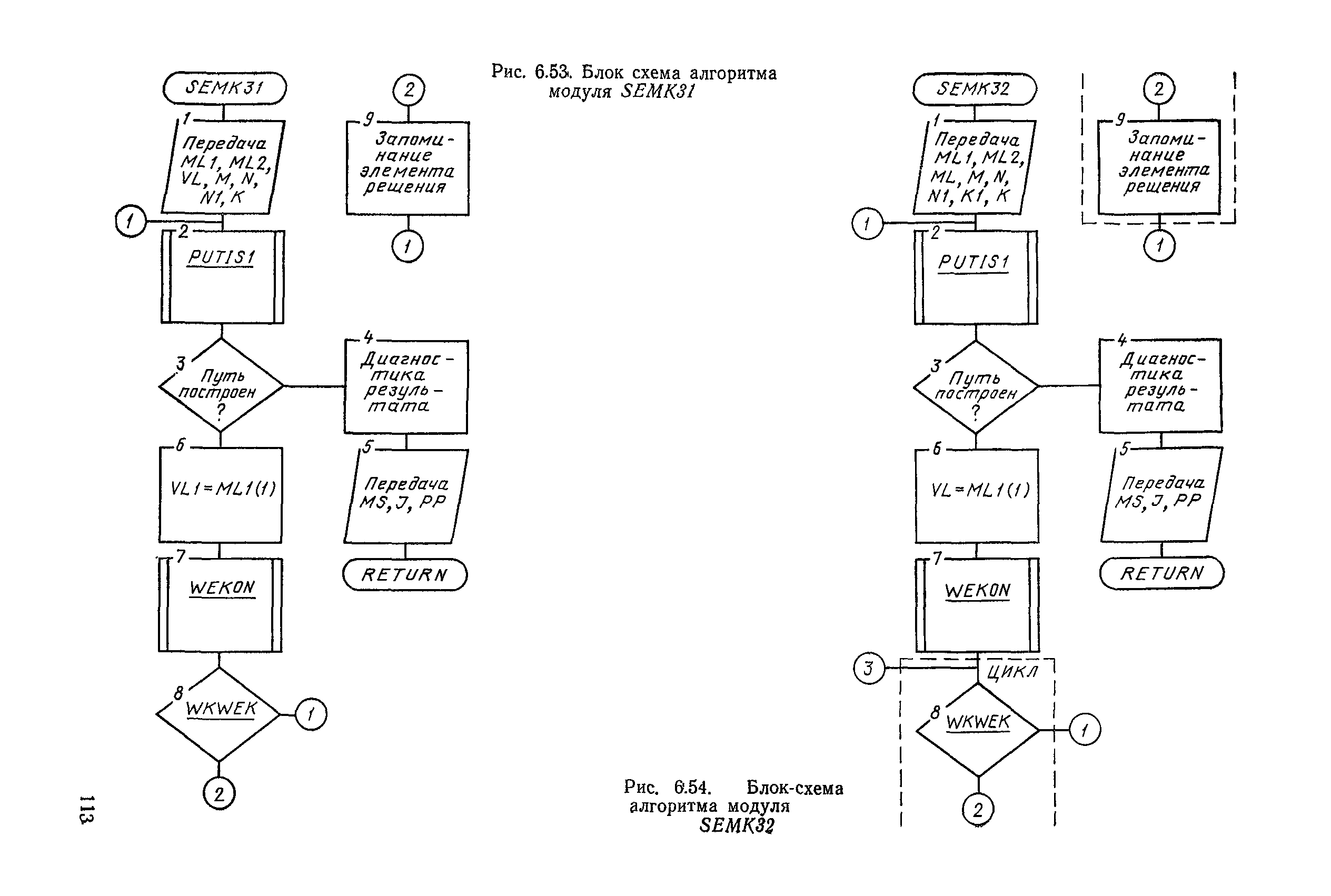 РД 50-464-84