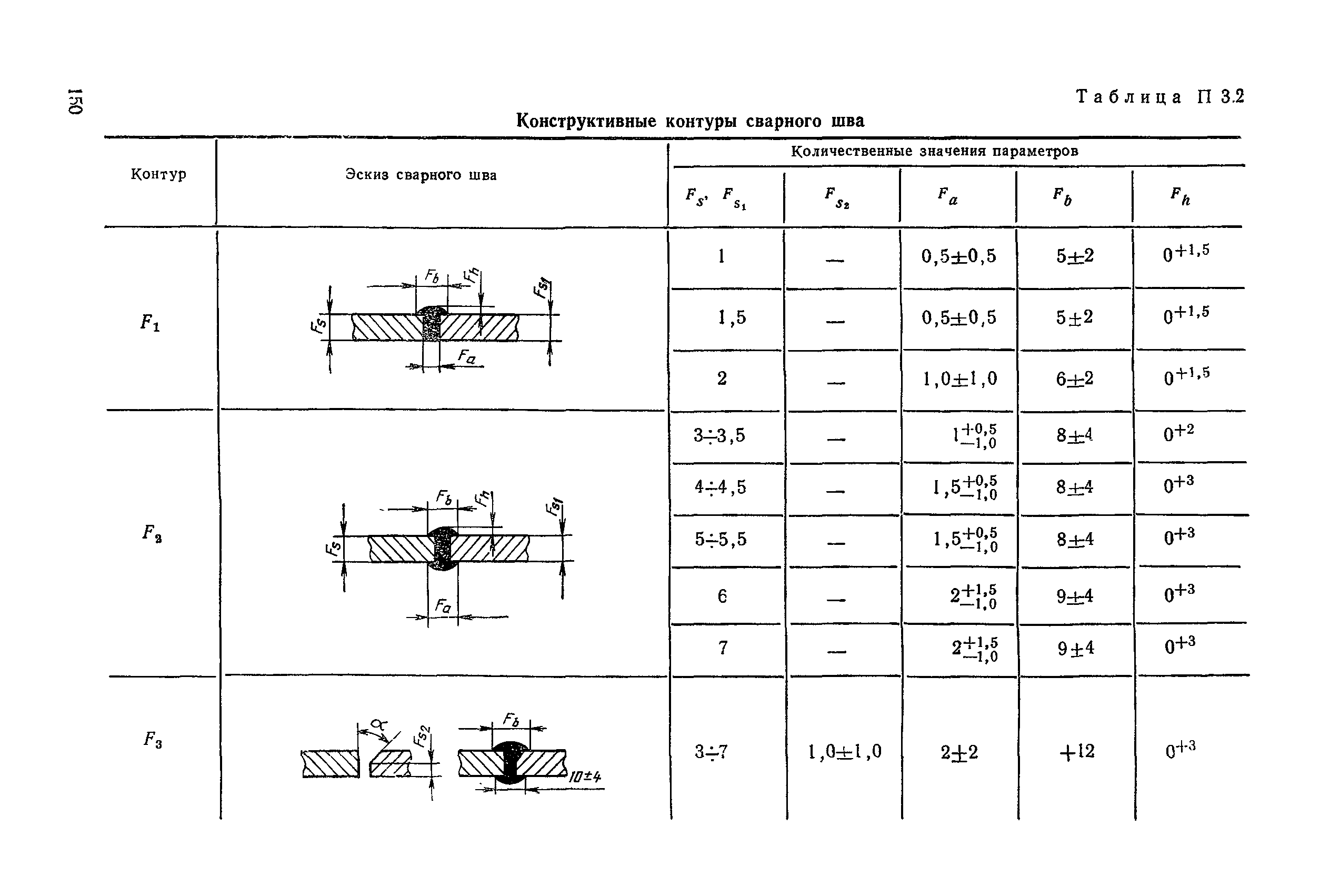 РД 50-464-84