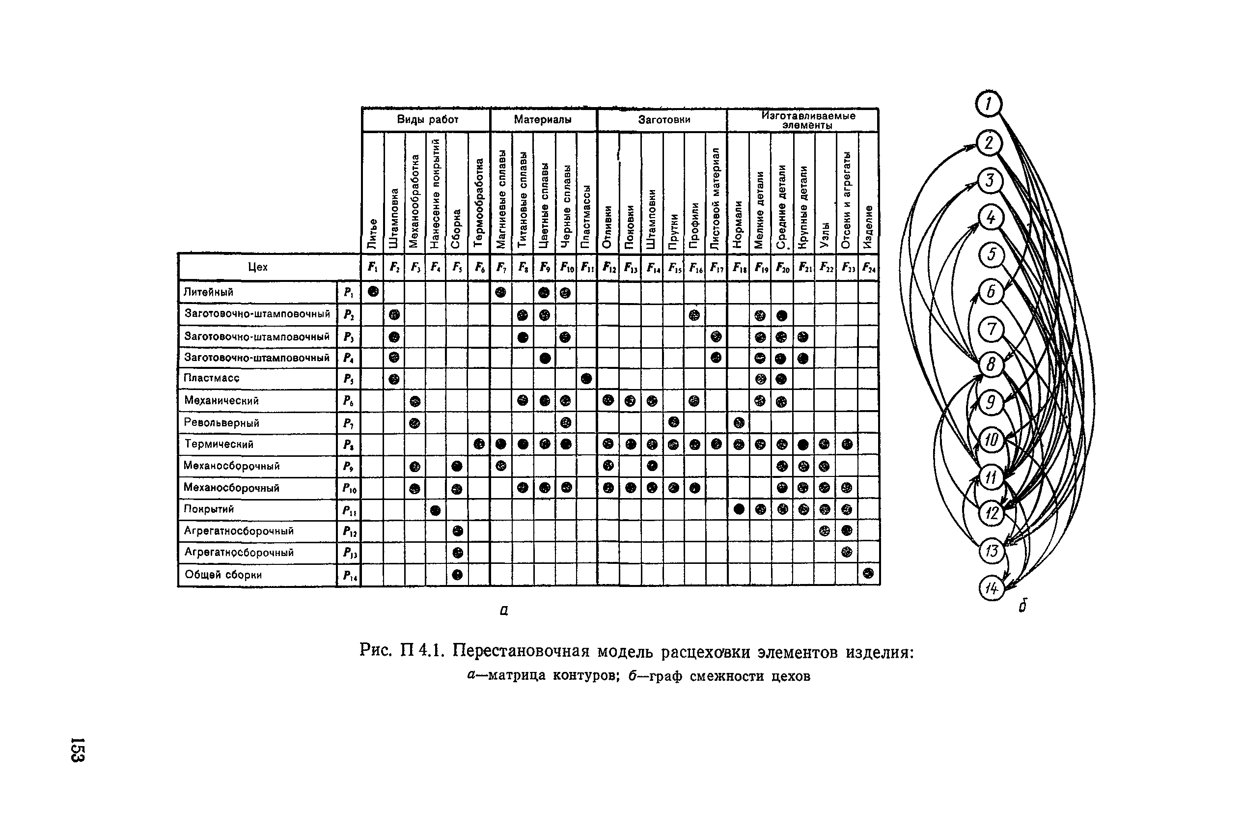 РД 50-464-84